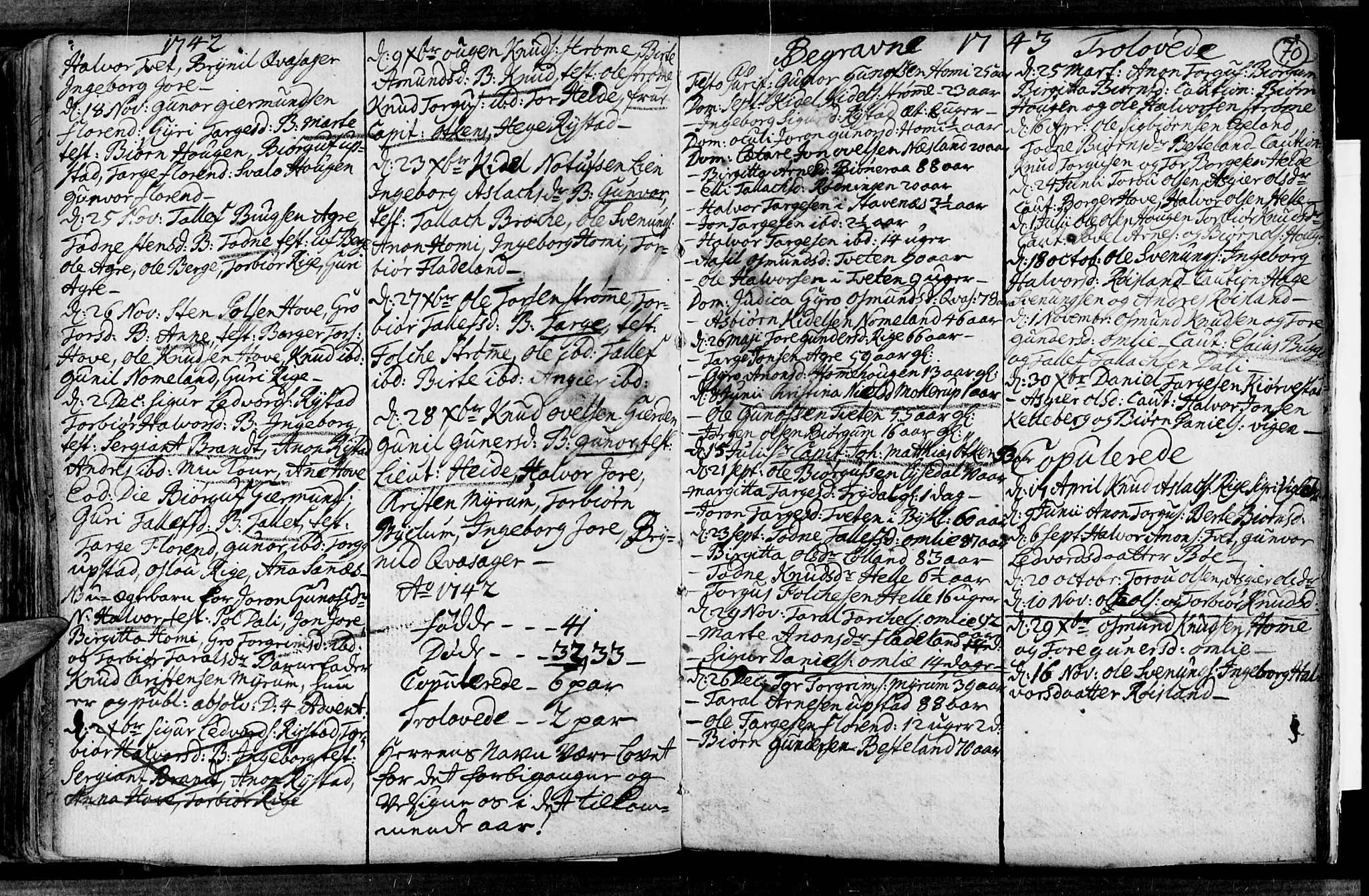 Valle sokneprestkontor, SAK/1111-0044/F/Fa/Fac/L0001: Parish register (official) no. A 1, 1714-1745, p. 70