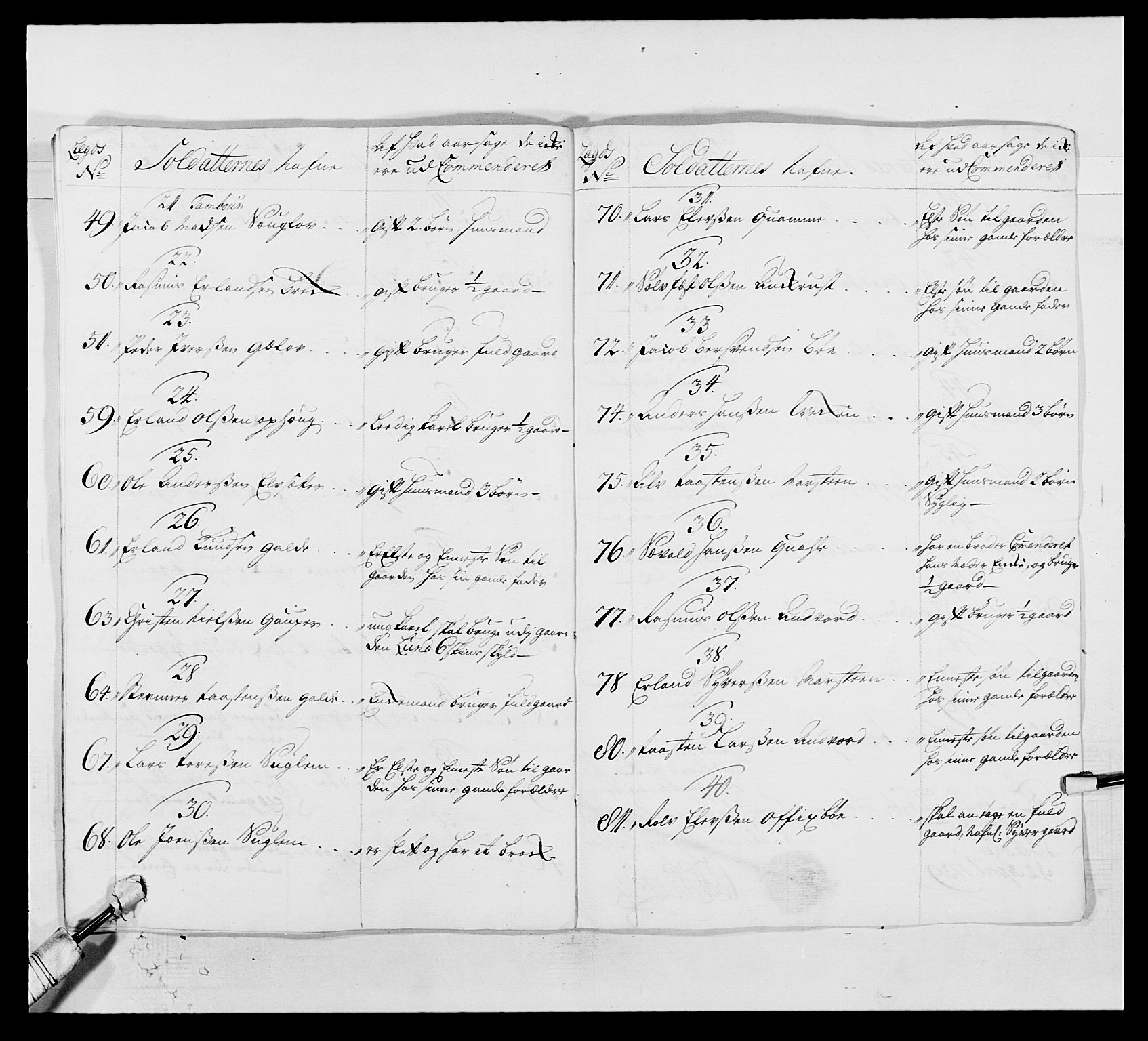 Kommanderende general (KG I) med Det norske krigsdirektorium, AV/RA-EA-5419/E/Ea/L0502: 1. Opplandske regiment, 1720-1743, p. 155