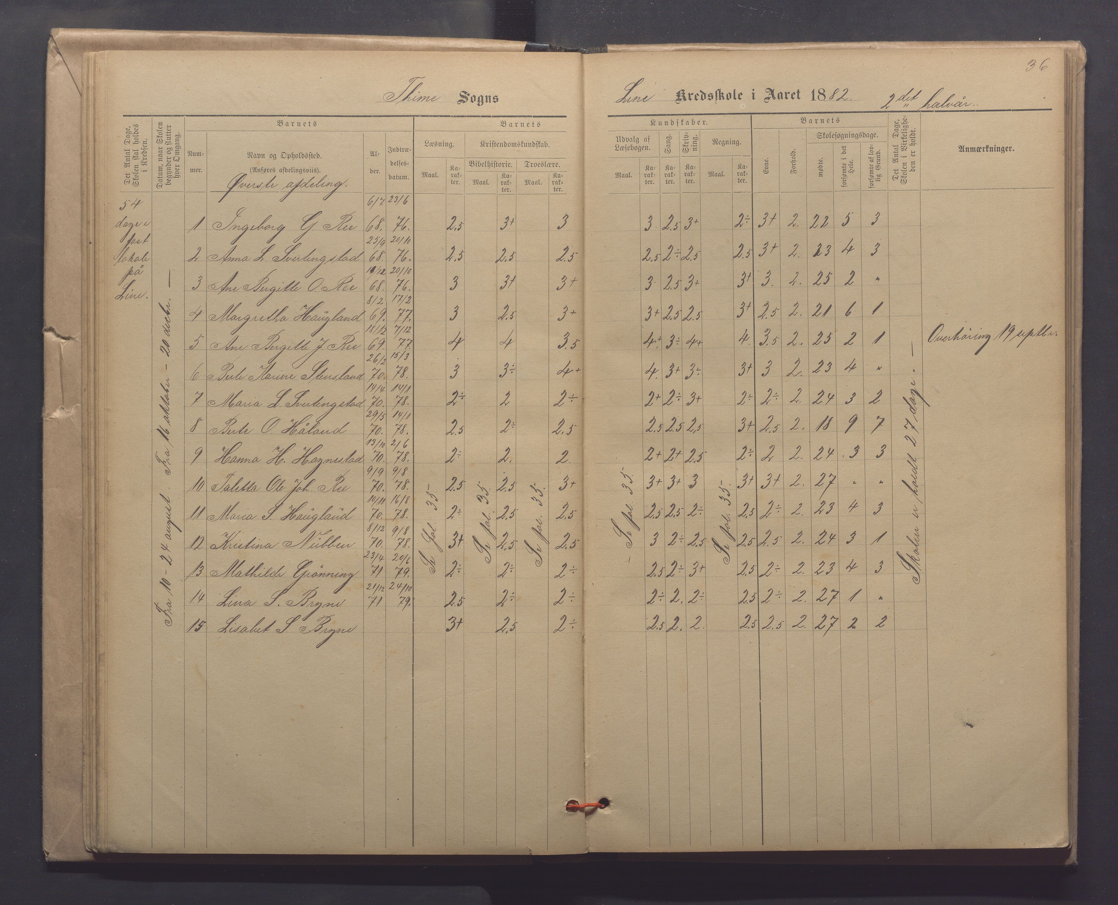 Time kommune - Line/Hognestad skole, IKAR/K-100802/H/L0003: Skoleprotokoll, 1879-1890, p. 36