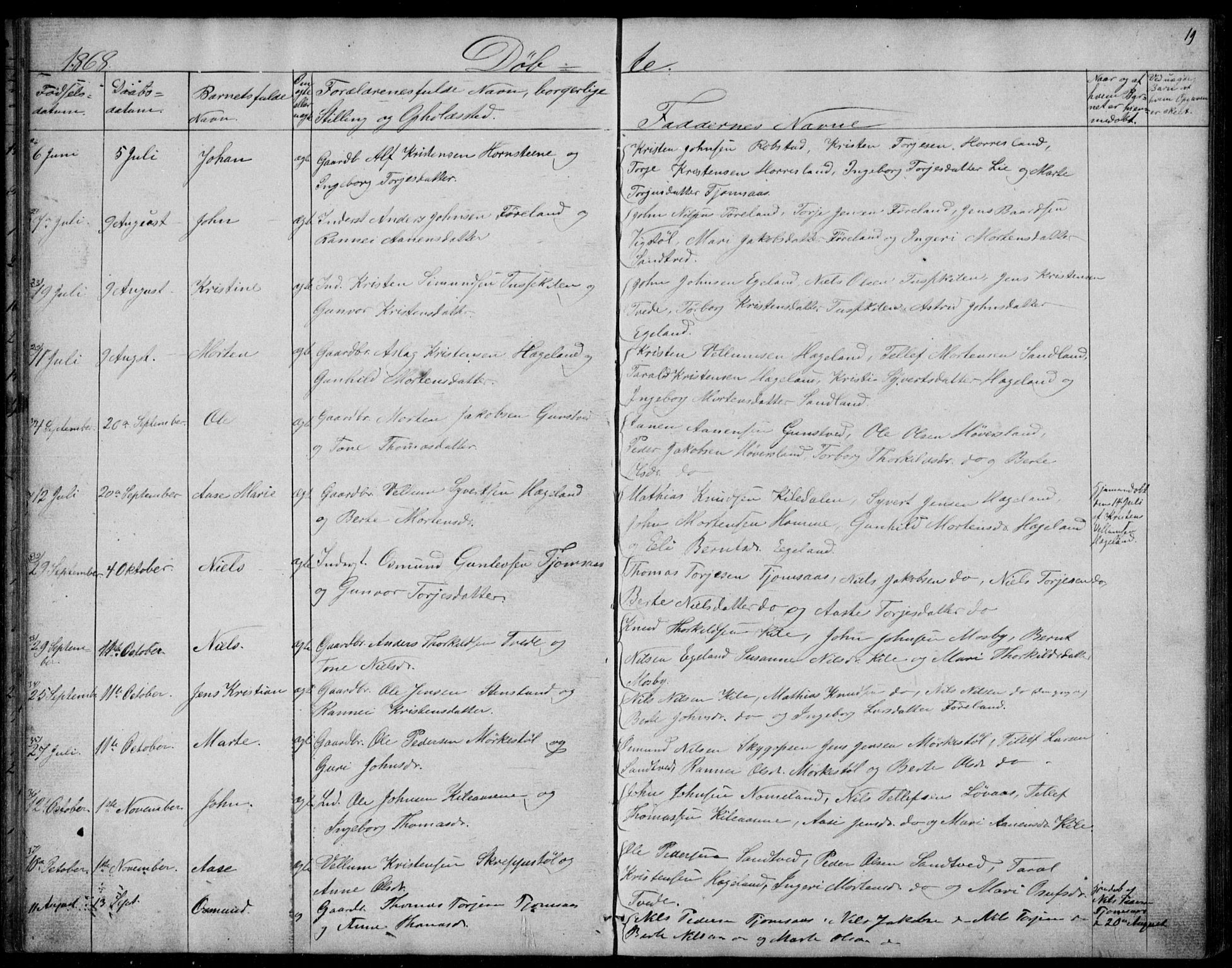 Vennesla sokneprestkontor, AV/SAK-1111-0045/Fb/Fba/L0002: Parish register (copy) no. B 2, 1859-1889, p. 19