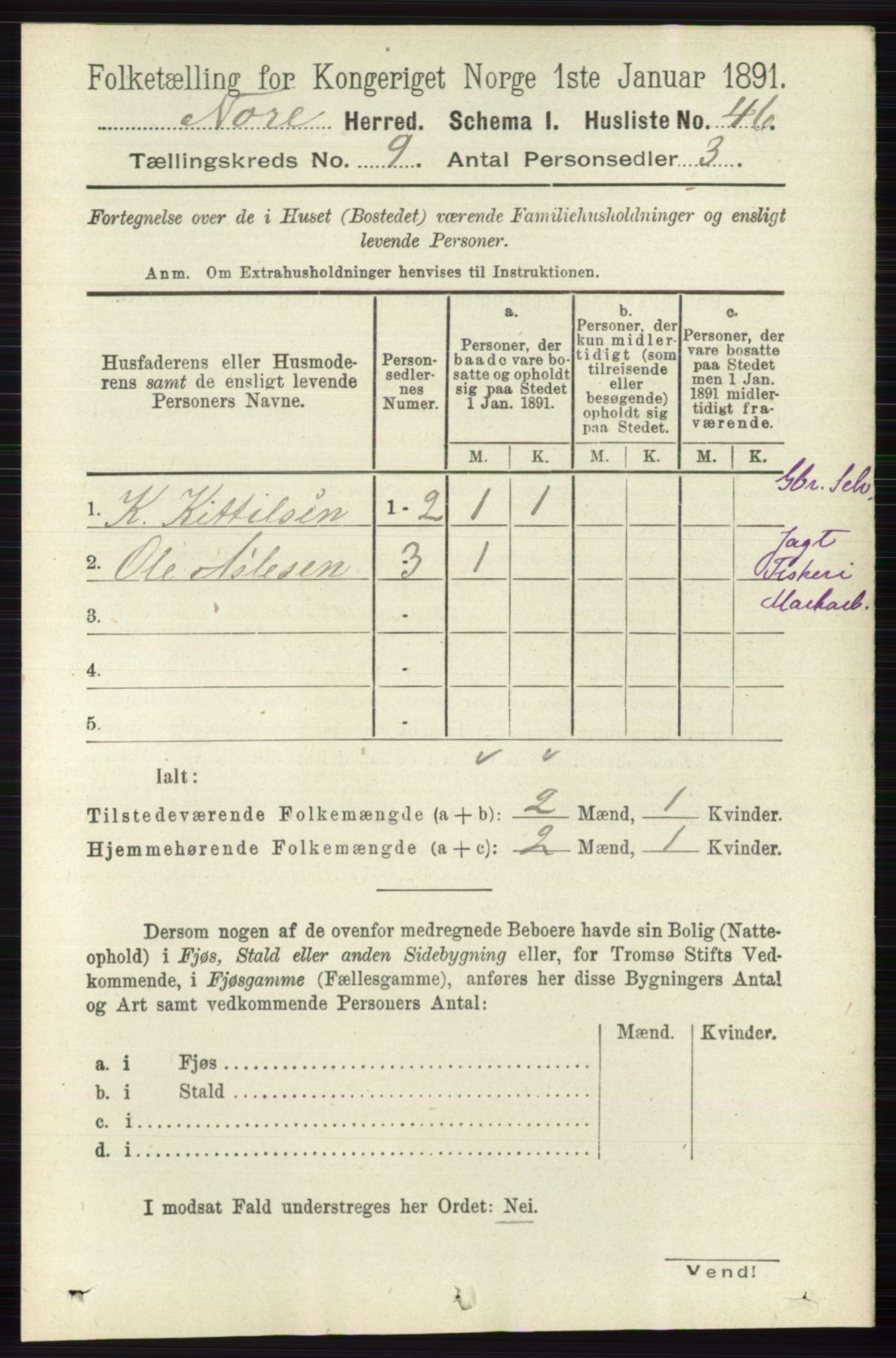 RA, 1891 census for 0633 Nore, 1891, p. 3200