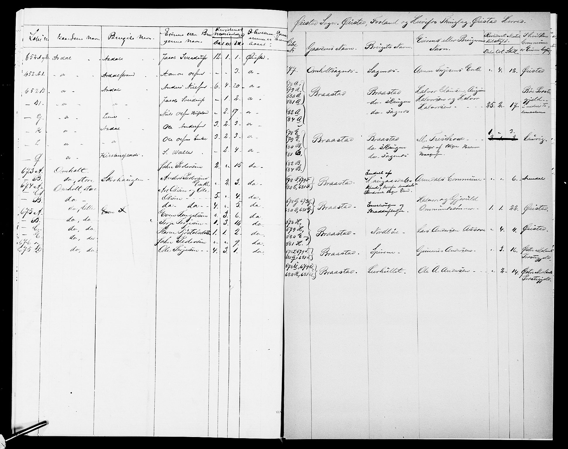 SAK, 1875 census for 0920P Øyestad, 1875, p. 26