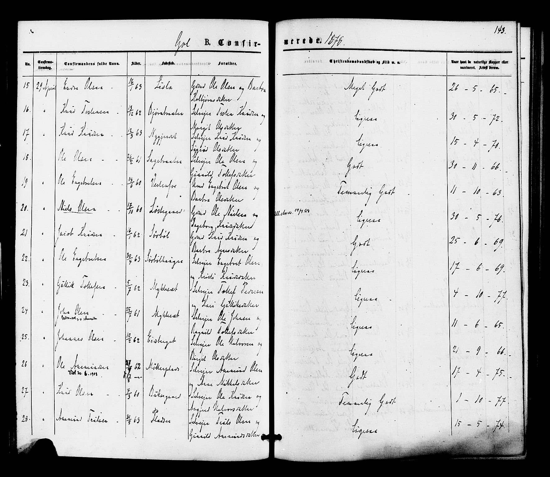 Gol kirkebøker, SAKO/A-226/F/Fa/L0004: Parish register (official) no. I 4, 1876-1886, p. 143