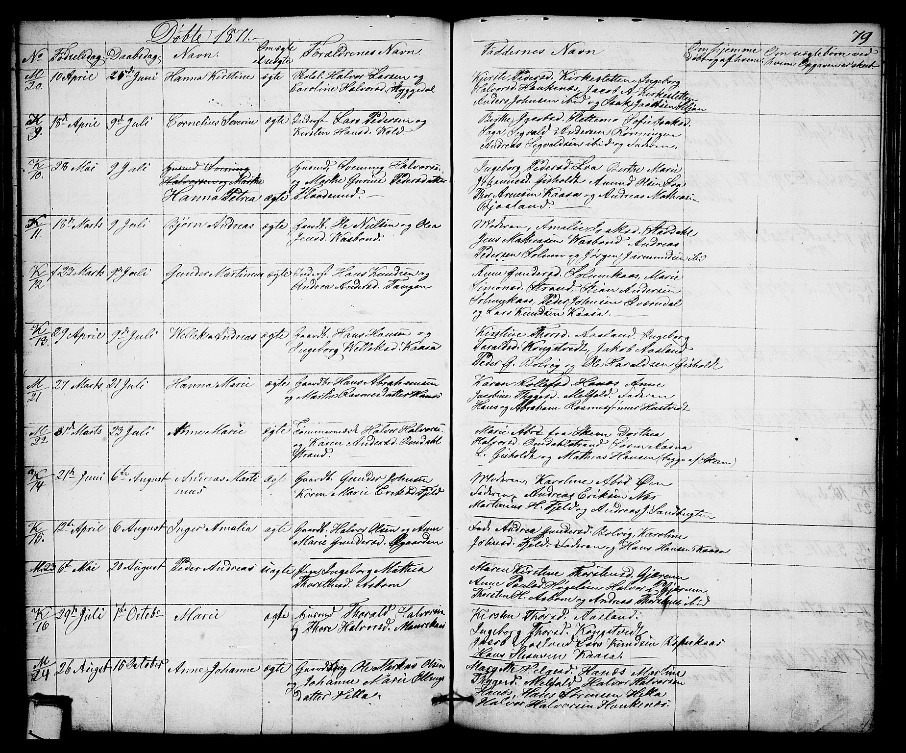 Solum kirkebøker, SAKO/A-306/G/Gb/L0002: Parish register (copy) no. II 2, 1859-1879, p. 79