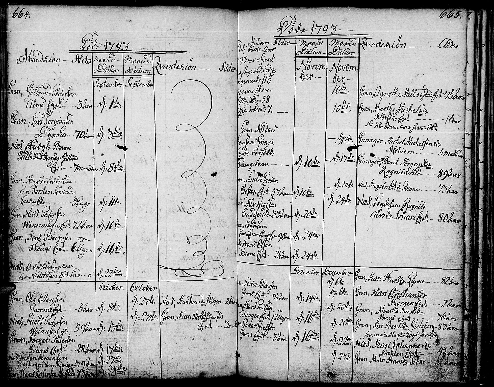 Gran prestekontor, SAH/PREST-112/H/Ha/Haa/L0006: Parish register (official) no. 6, 1787-1824, p. 664-665