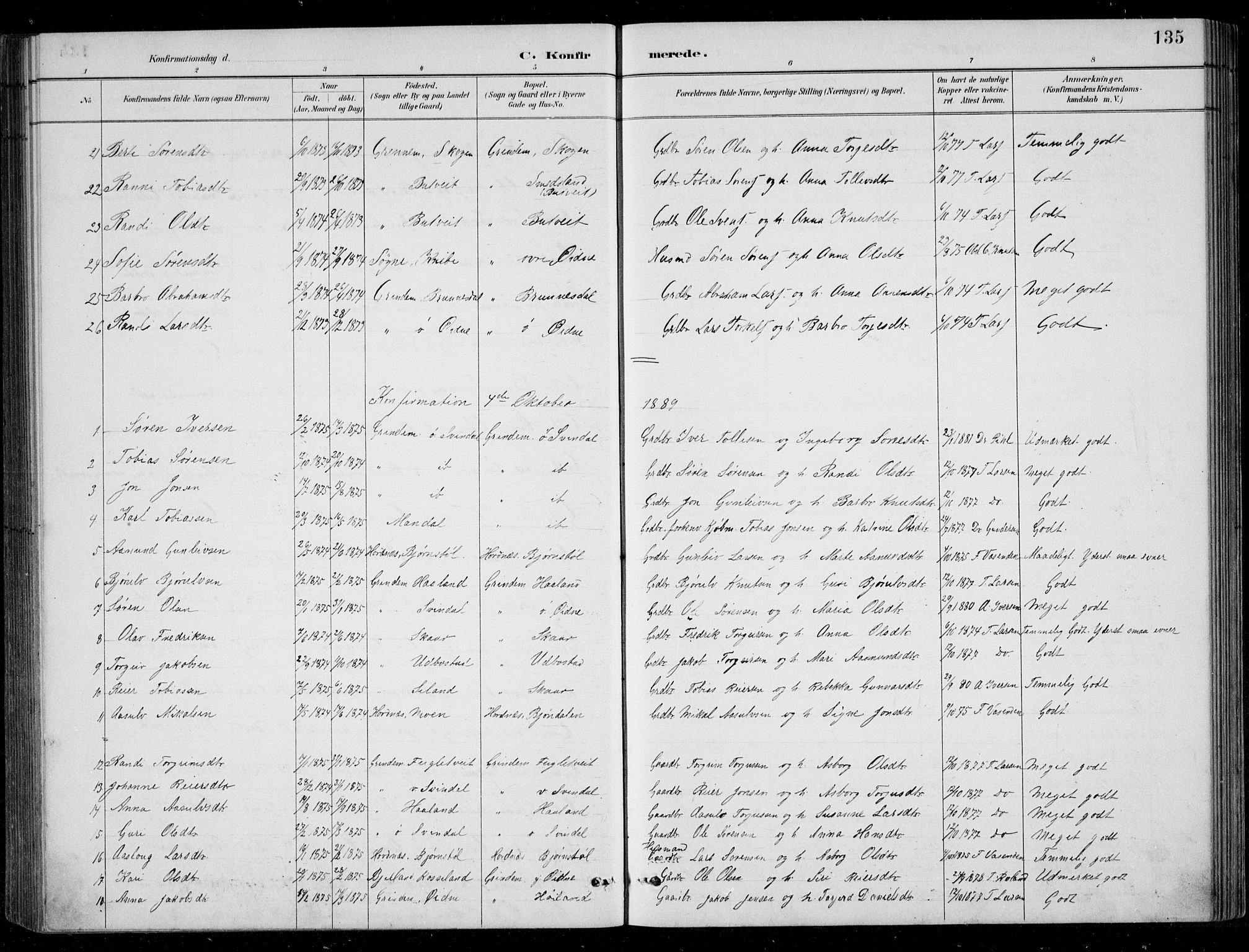 Bjelland sokneprestkontor, SAK/1111-0005/F/Fb/Fbc/L0003: Parish register (copy) no. B 3, 1887-1924, p. 135