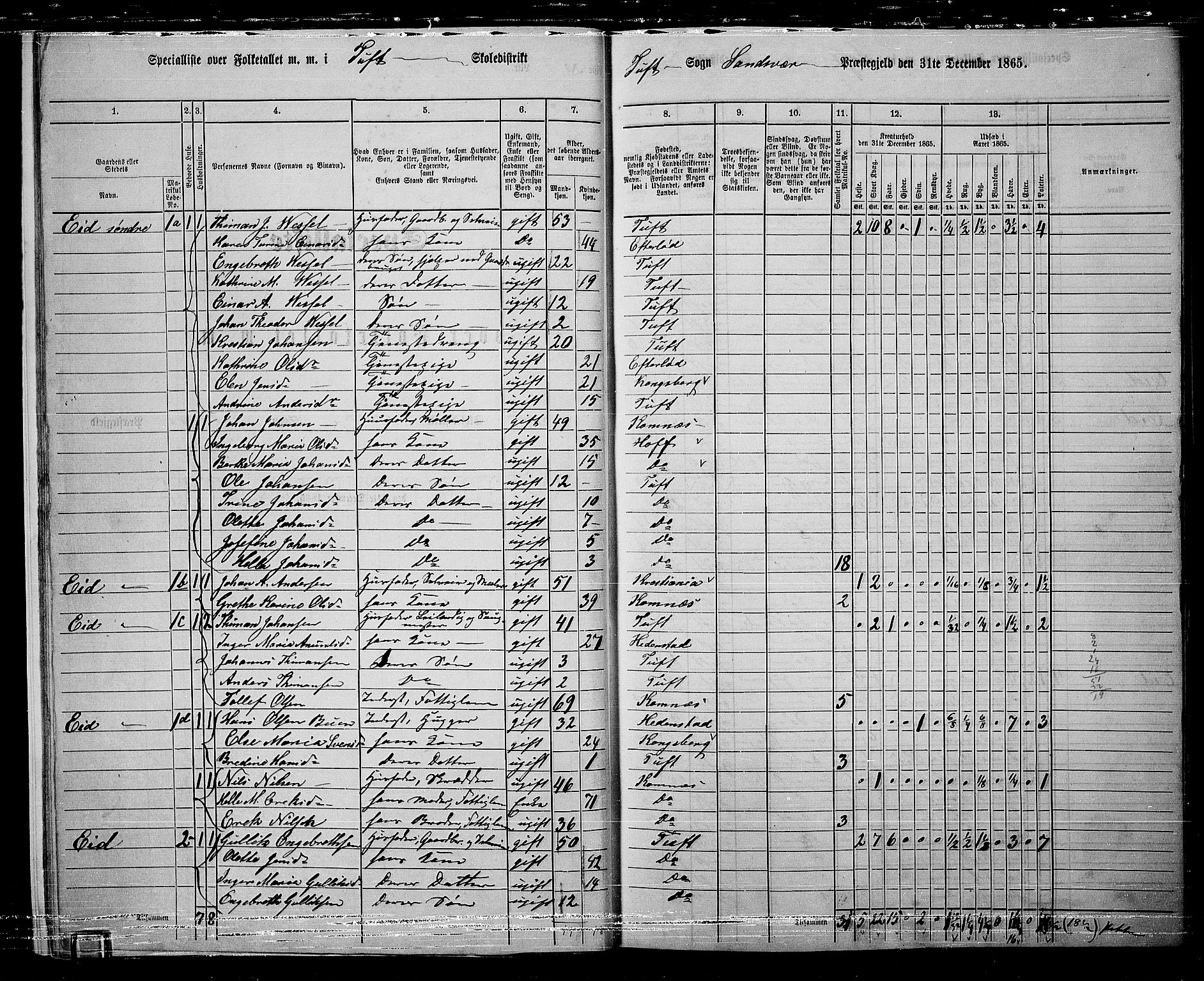 RA, 1865 census for Sandsvær, 1865, p. 14