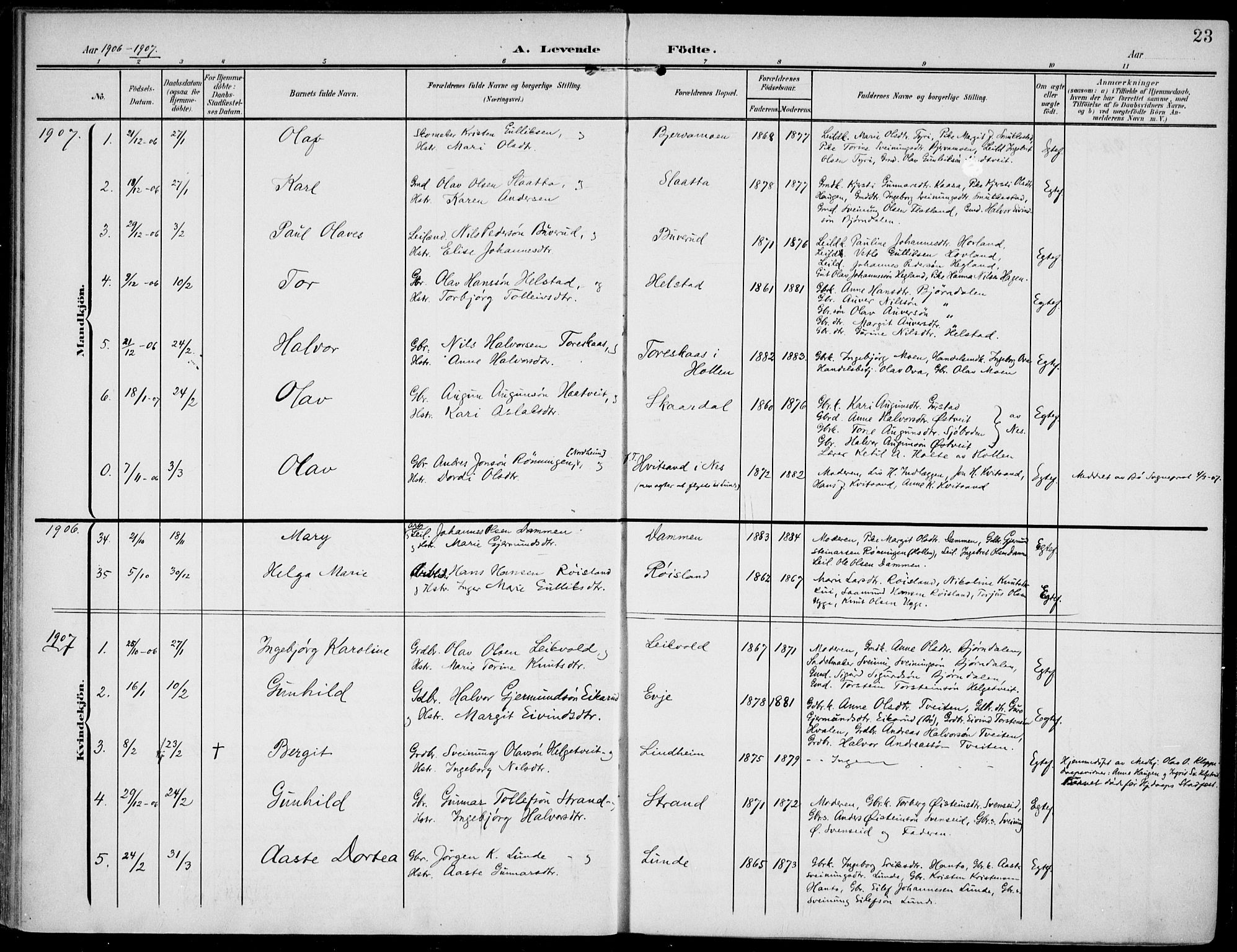 Lunde kirkebøker, SAKO/A-282/F/Fa/L0004: Parish register (official) no. I 4, 1902-1913, p. 23