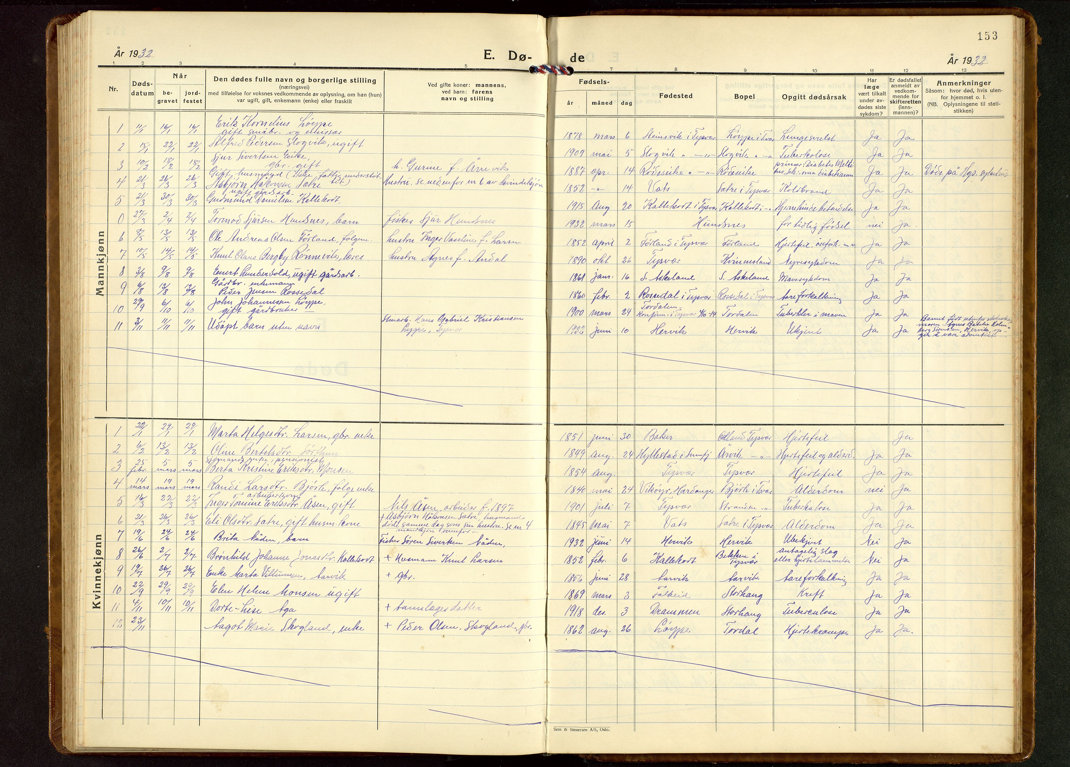 Tysvær sokneprestkontor, SAST/A -101864/H/Ha/Hab/L0006: Parish register (copy) no. B 6, 1932-1946, p. 153