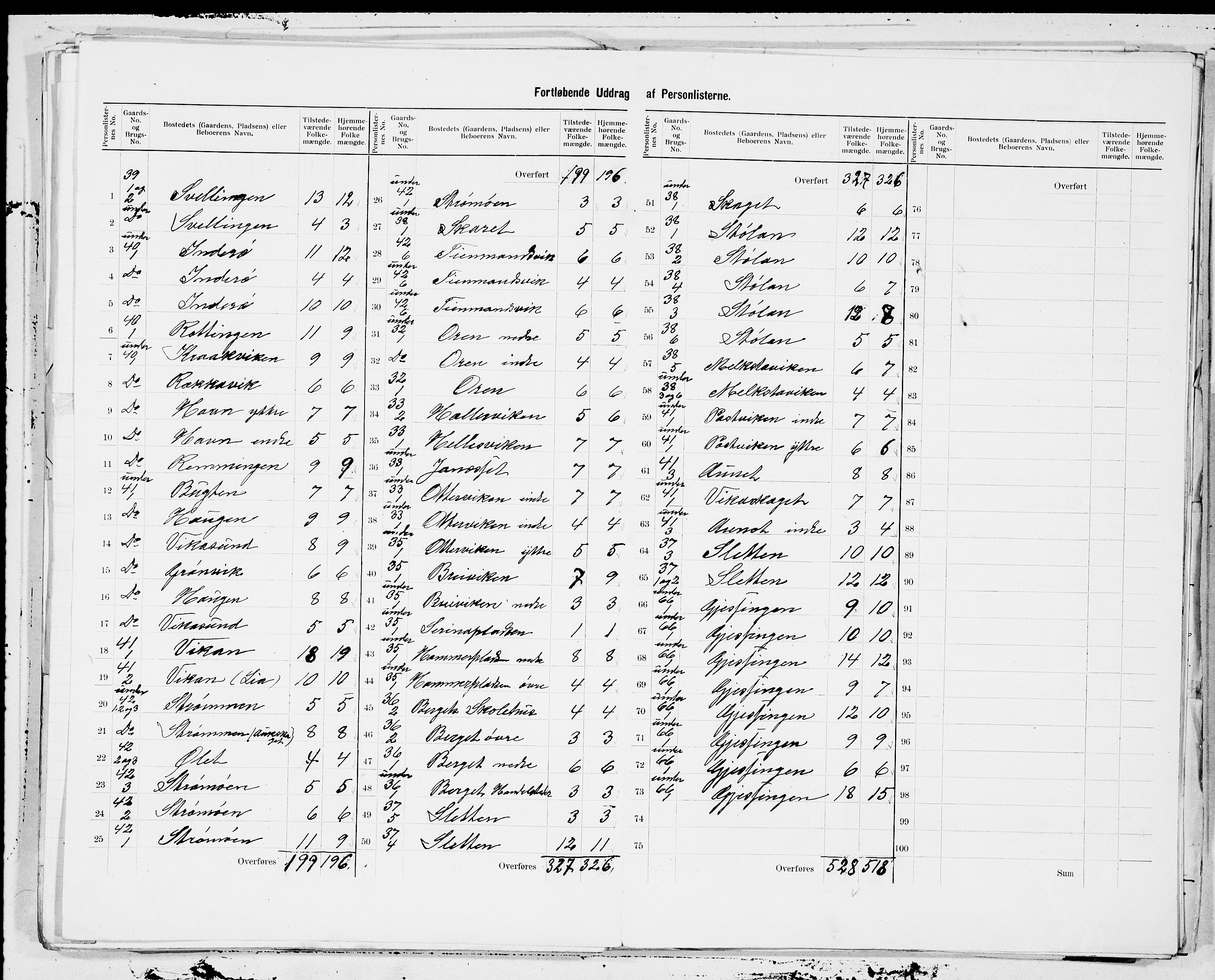 SAT, 1900 census for Frøya, 1900, p. 14