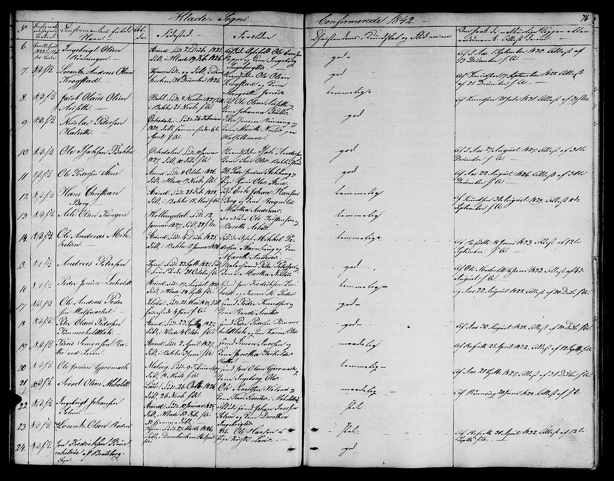 Ministerialprotokoller, klokkerbøker og fødselsregistre - Sør-Trøndelag, SAT/A-1456/606/L0309: Parish register (copy) no. 606C05, 1841-1849, p. 76