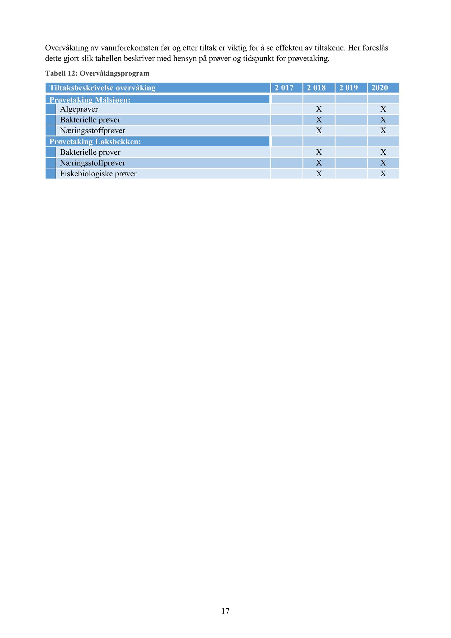 Klæbu Kommune, TRKO/KK/06-UM/L005: Utvalg for miljø - Møtedokumenter 2018, 2018, p. 154