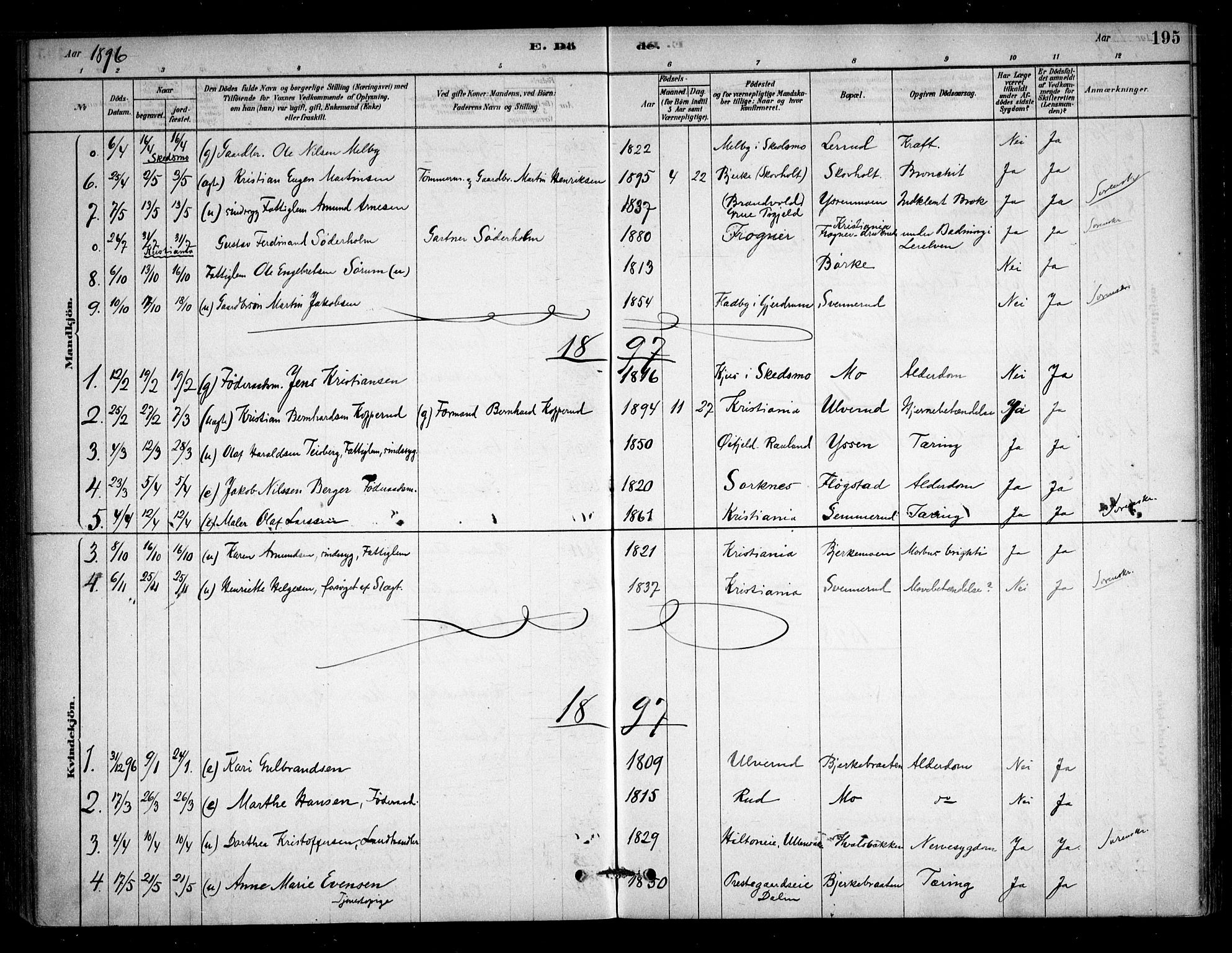 Sørum prestekontor Kirkebøker, SAO/A-10303/F/Fb/L0001: Parish register (official) no. II 1, 1878-1915, p. 195