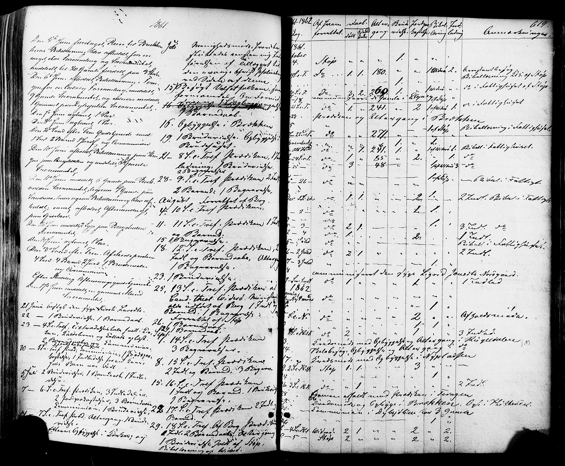 Ministerialprotokoller, klokkerbøker og fødselsregistre - Sør-Trøndelag, SAT/A-1456/681/L0932: Parish register (official) no. 681A10, 1860-1878, p. 619