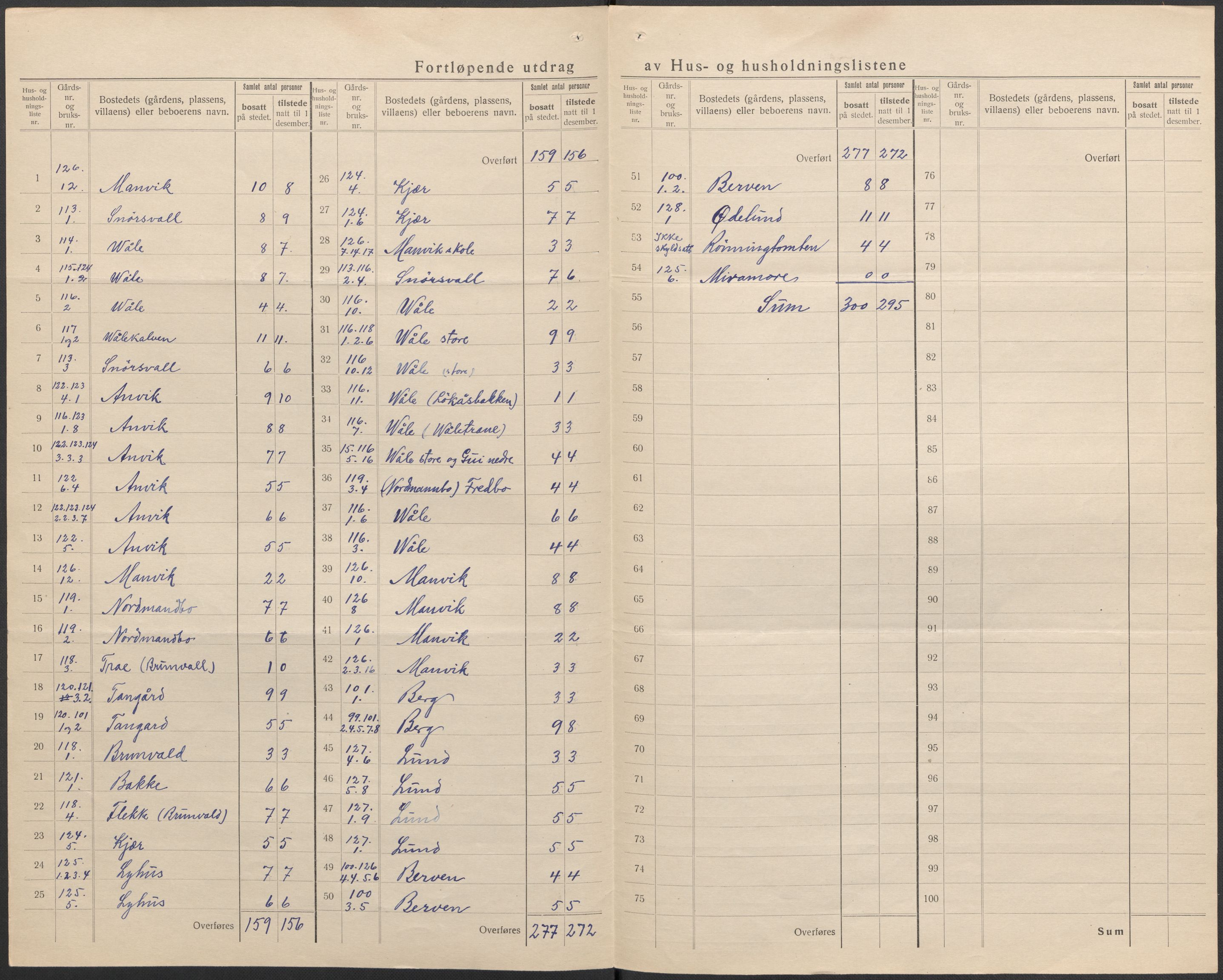 SAKO, 1920 census for Brunlanes, 1920, p. 30