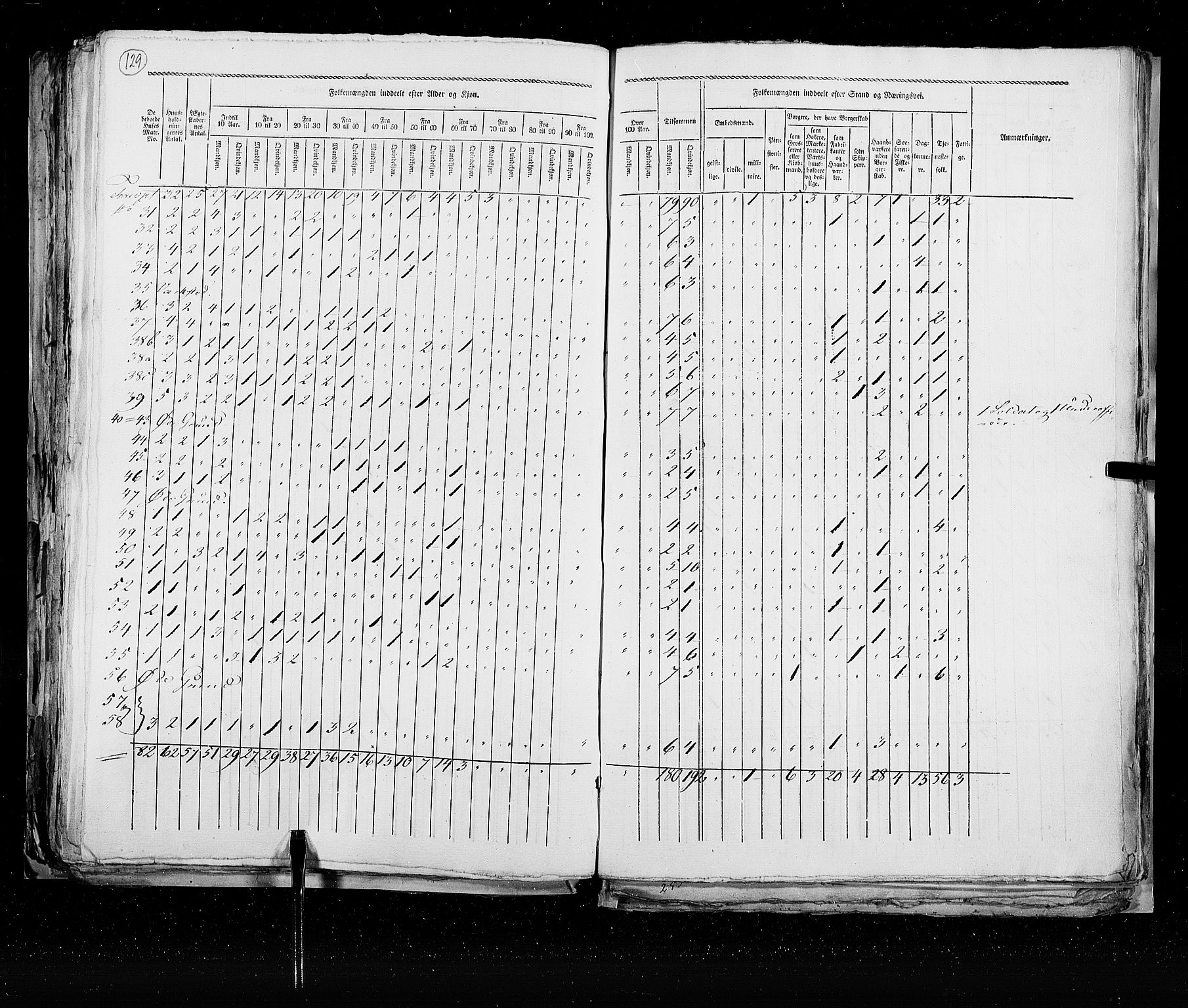 RA, Census 1825, vol. 22: Bergen, 1825, p. 129