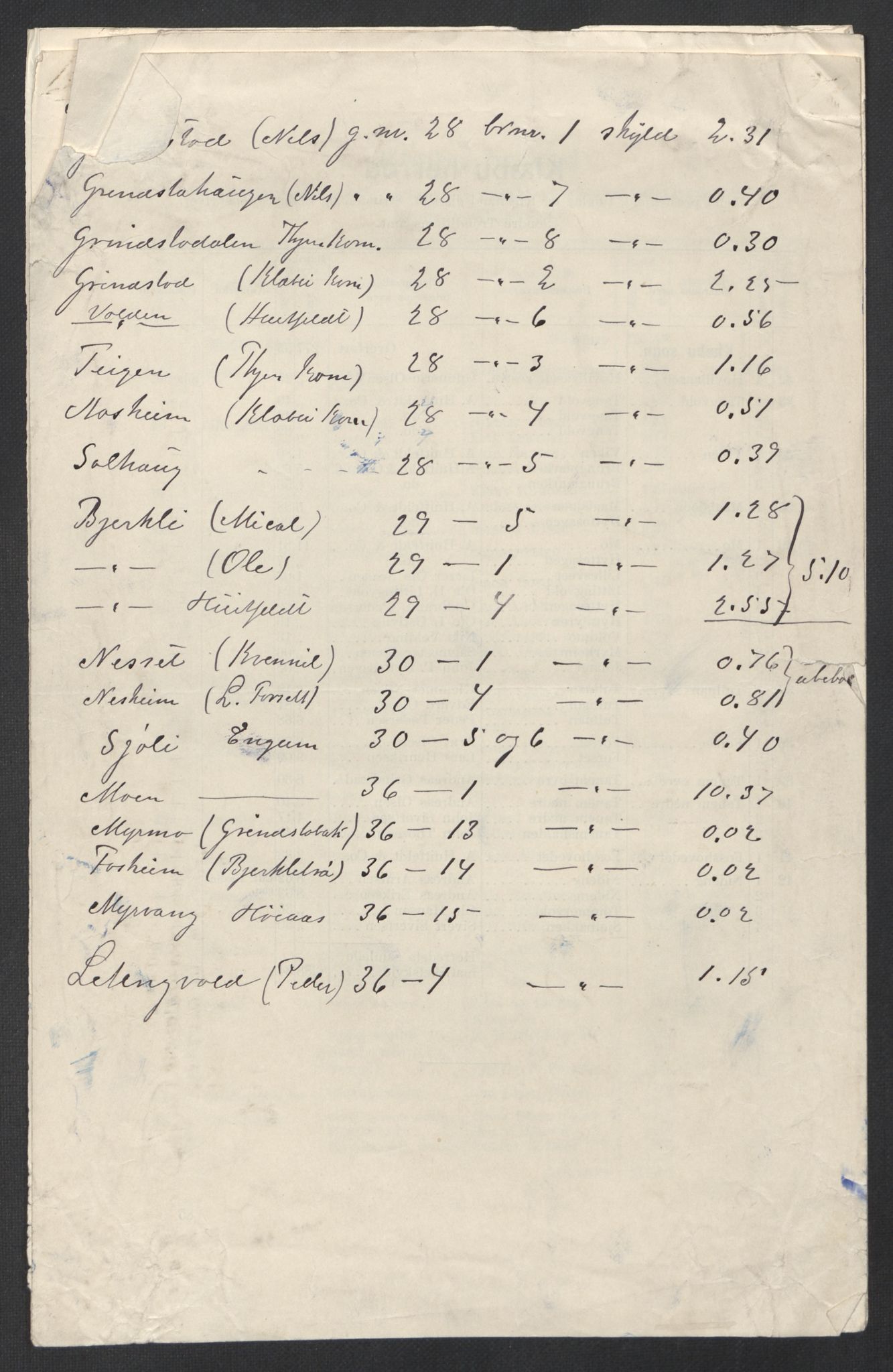 SAT, 1920 census for Klæbu, 1920, p. 25