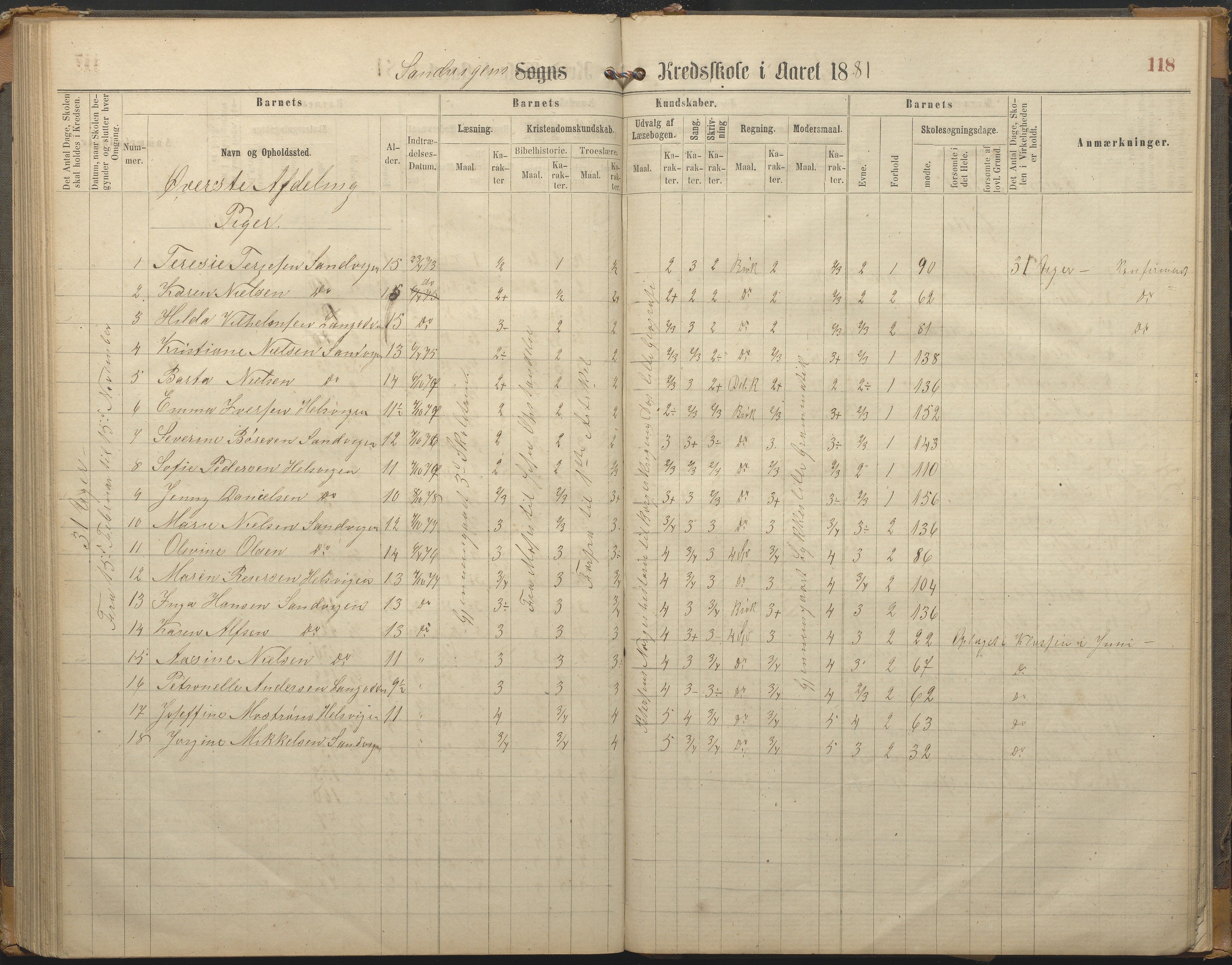 Hisøy kommune frem til 1991, AAKS/KA0922-PK/33/L0002: Skoleprotokoll, 1863-1881, p. 118