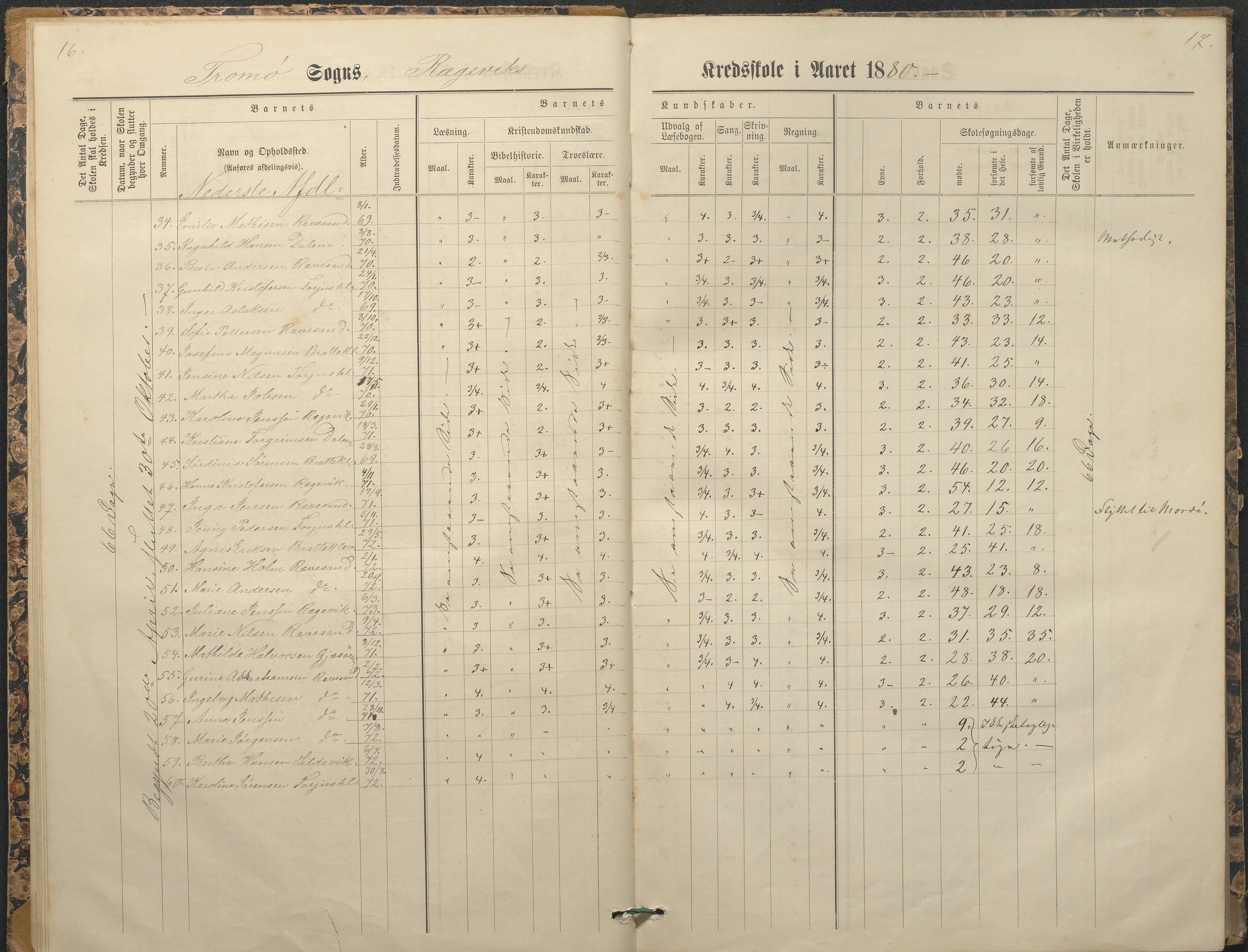 Tromøy kommune frem til 1971, AAKS/KA0921-PK/04/L0065: Rægevik - Karakterprotokoll, 1879-1891, p. 16-17