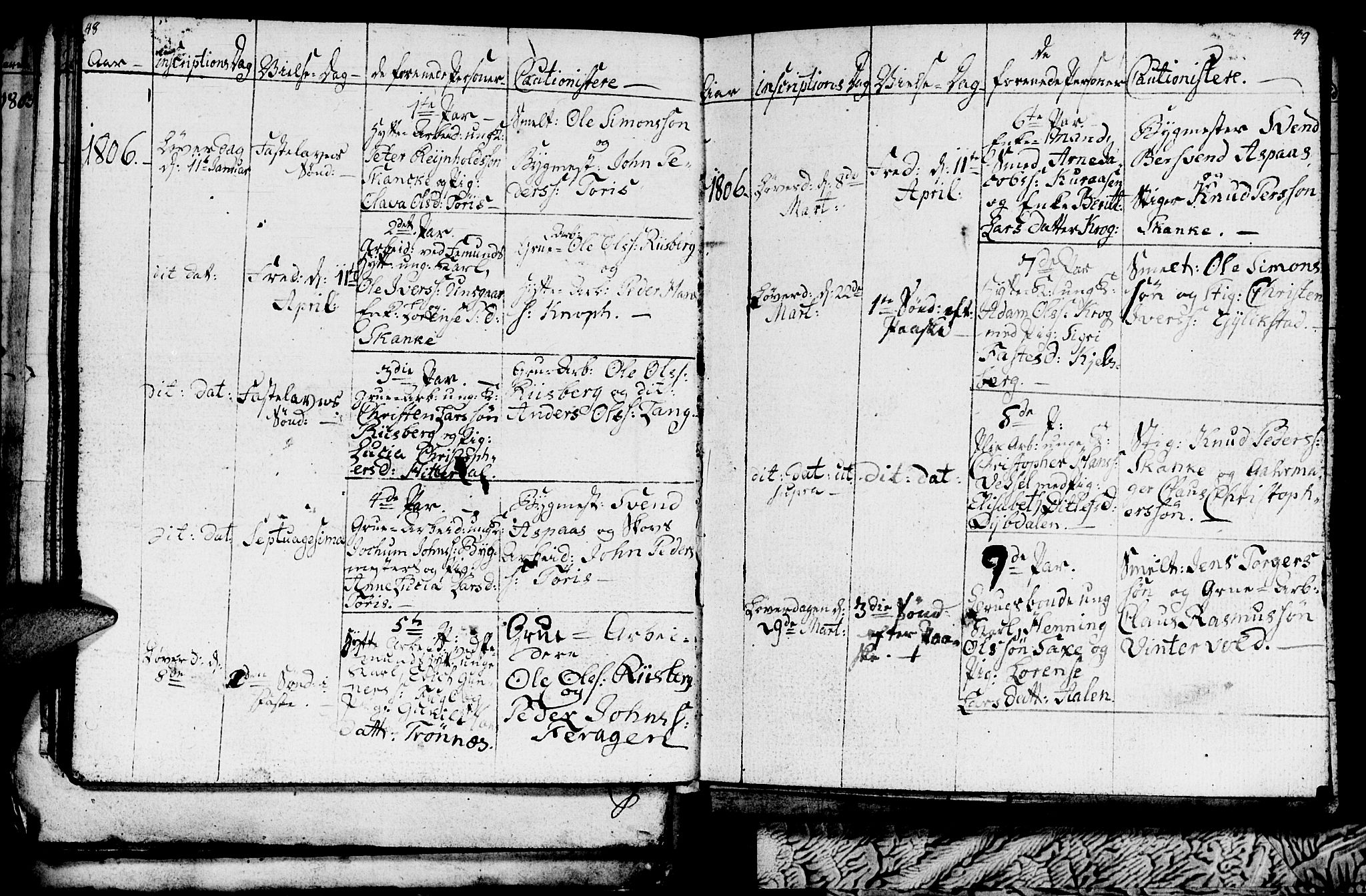 Ministerialprotokoller, klokkerbøker og fødselsregistre - Sør-Trøndelag, SAT/A-1456/681/L0937: Parish register (copy) no. 681C01, 1798-1810, p. 48-49