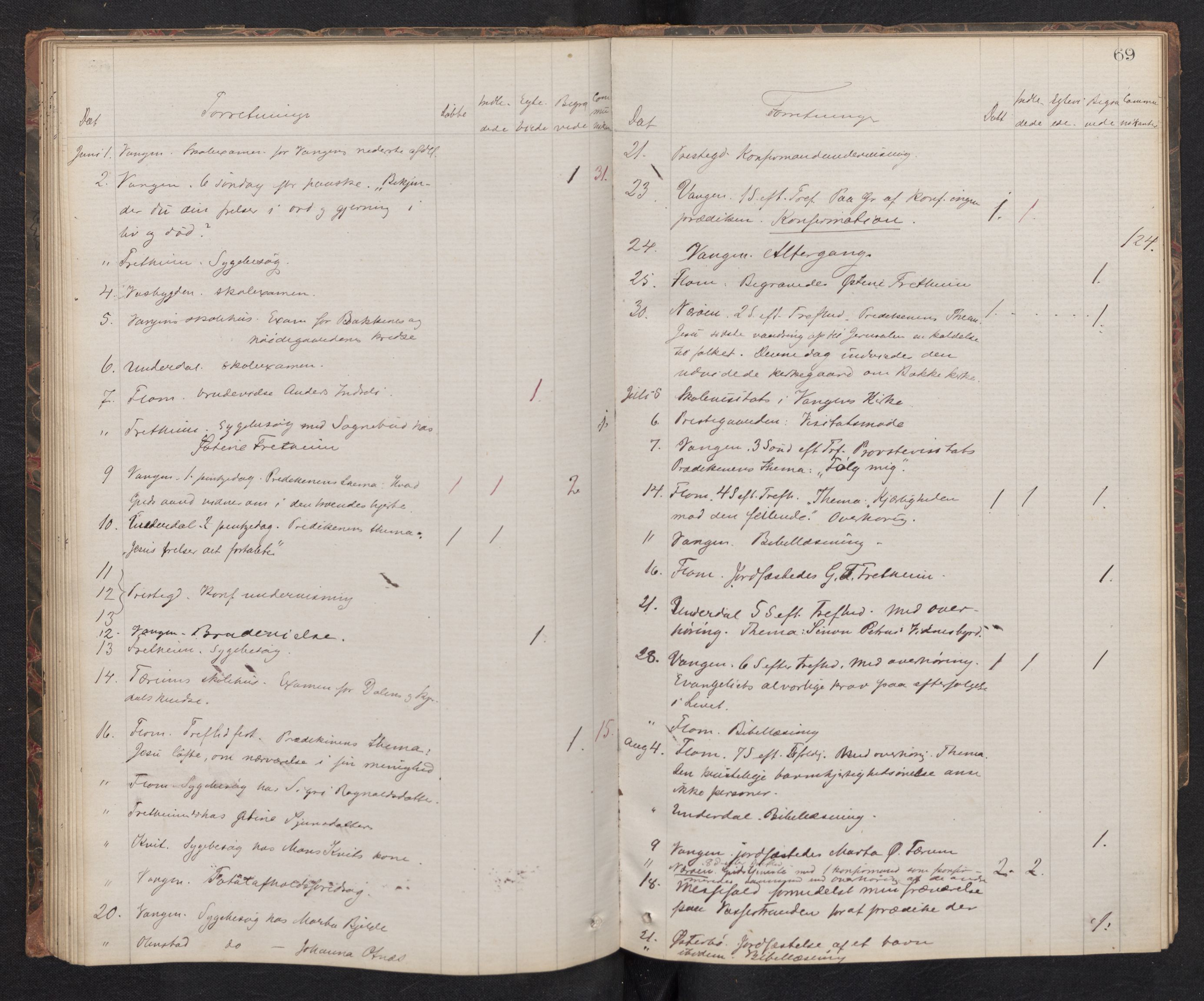 Aurland sokneprestembete, SAB/A-99937/H/Ha/Haf: Diary records no. F 1, 1877-1890, p. 68b-69a