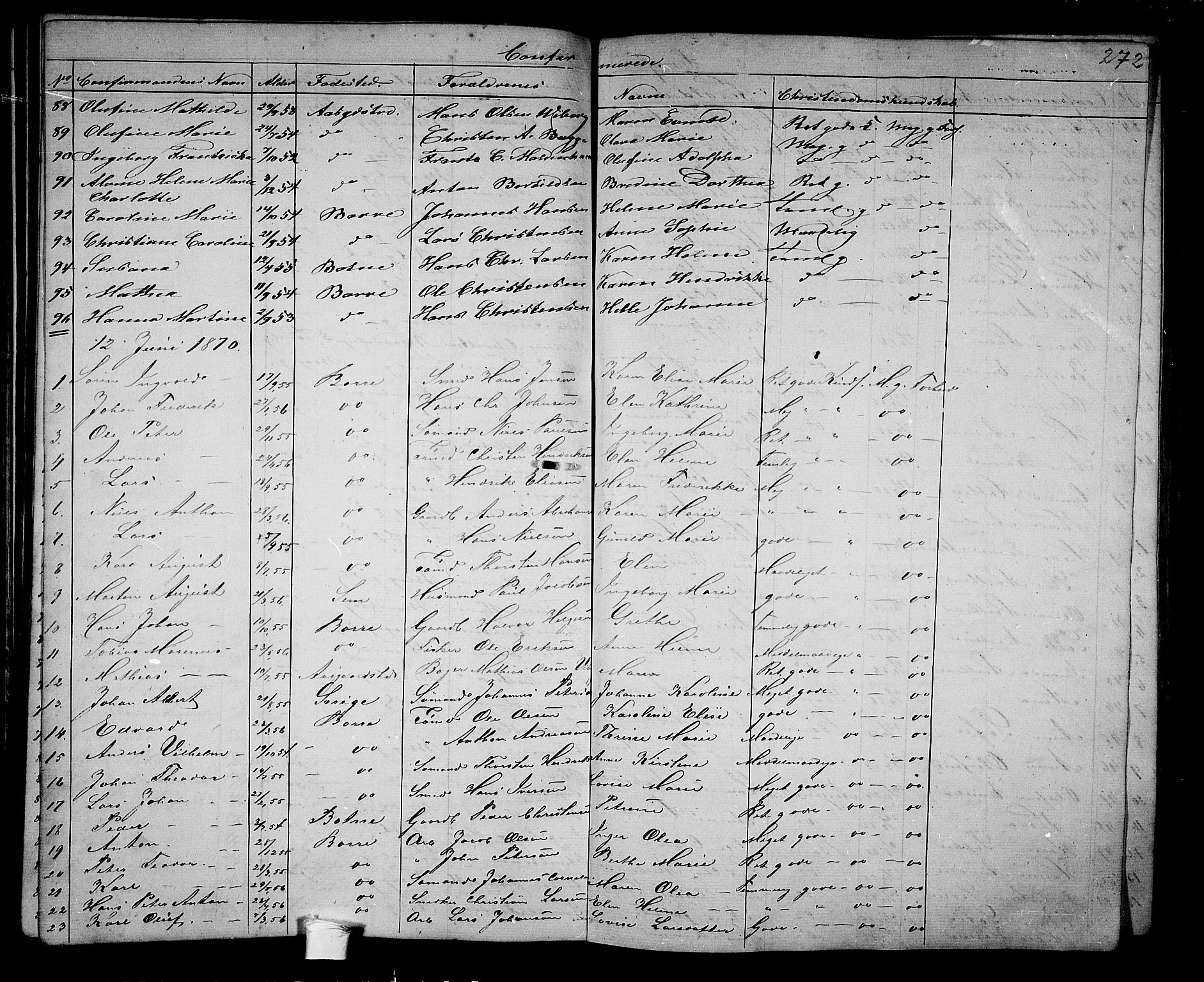 Borre kirkebøker, SAKO/A-338/G/Ga/L0002: Parish register (copy) no. I 2, 1852-1871, p. 272