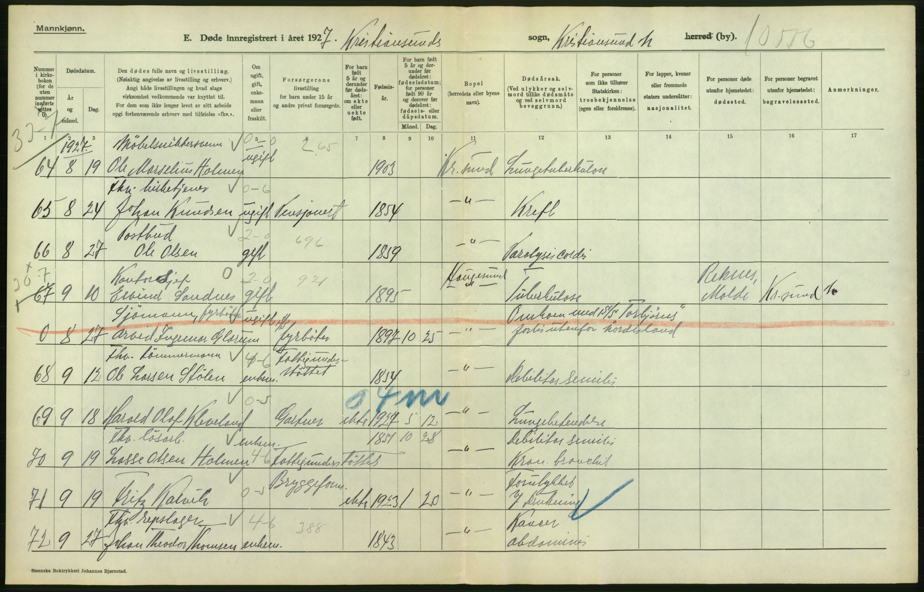 Statistisk sentralbyrå, Sosiodemografiske emner, Befolkning, AV/RA-S-2228/D/Df/Dfc/Dfcg/L0034: Møre fylke: Døde. Bygder og byer., 1927, p. 68