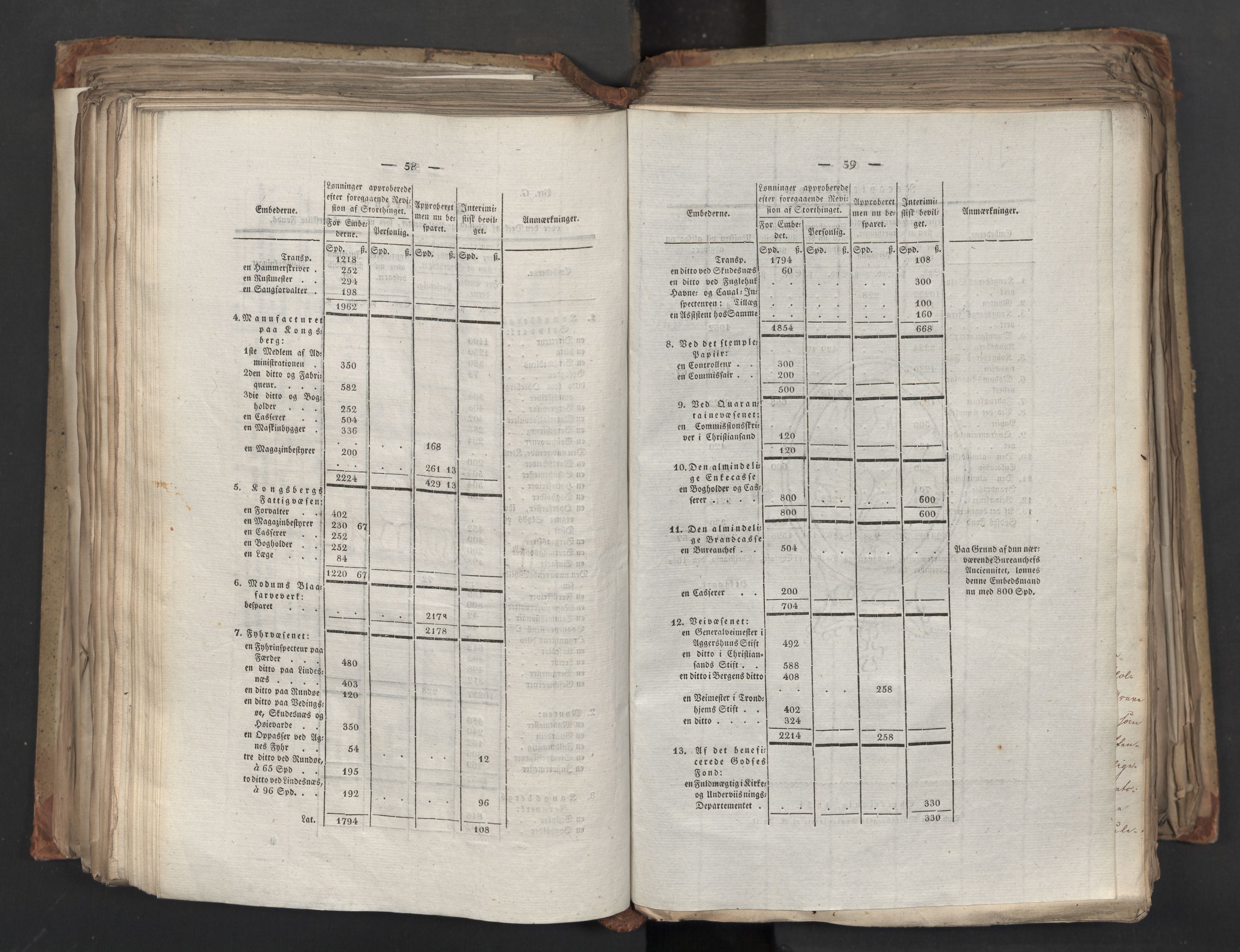 Statsrådsavdelingen i Stockholm, AV/RA-S-1003/D/Da/L0039: Regjeringsinnstillinger nr. 1661-1946, 1824, p. 340