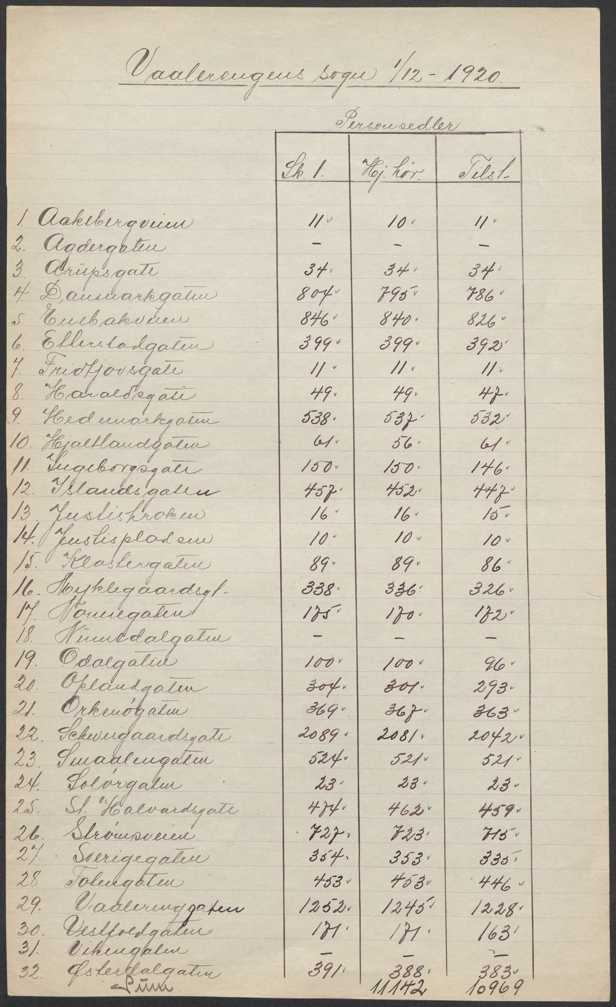 SAO, 1920 census for Kristiania, 1920, p. 48