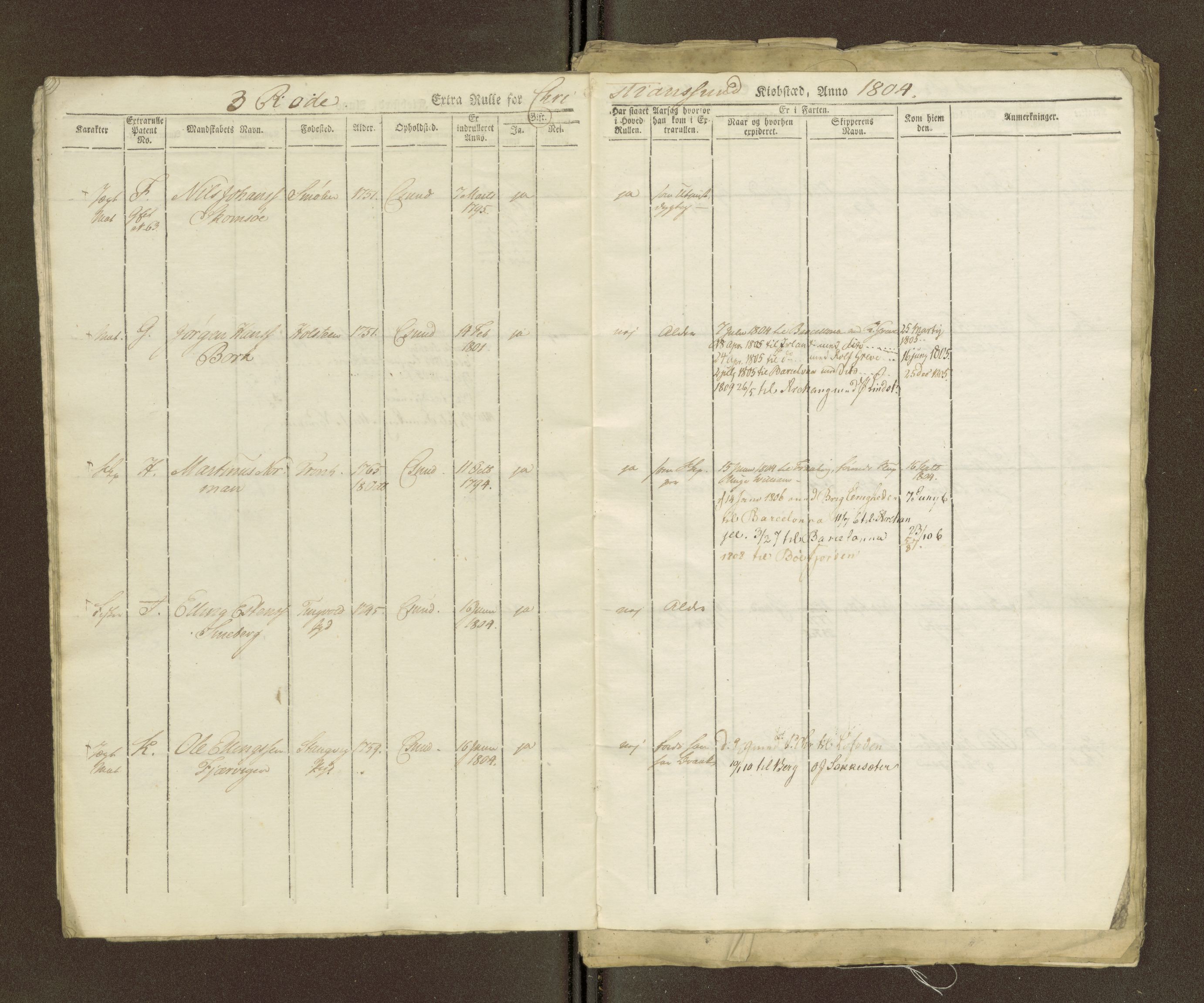 Sjøinnrulleringen - Trondhjemske distrikt, AV/SAT-A-5121/01/L0036/0003: -- / Ungdomsrulle for Kristiansund krets, 1804-1819, p. 18