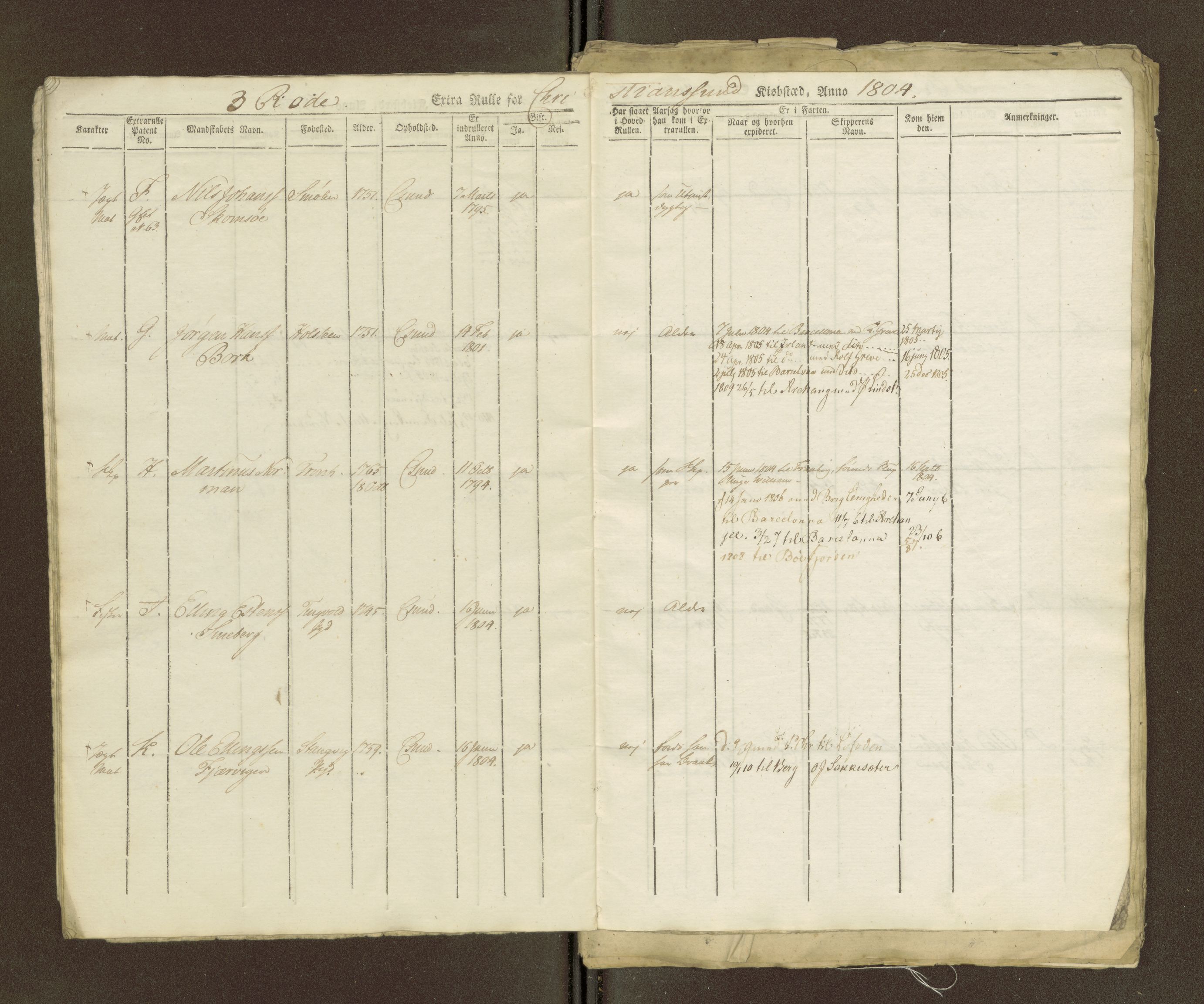 Sjøinnrulleringen - Trondhjemske distrikt, SAT/A-5121/01/L0036/0003: -- / Ungdomsrulle for Kristiansund krets, 1804-1819, p. 18