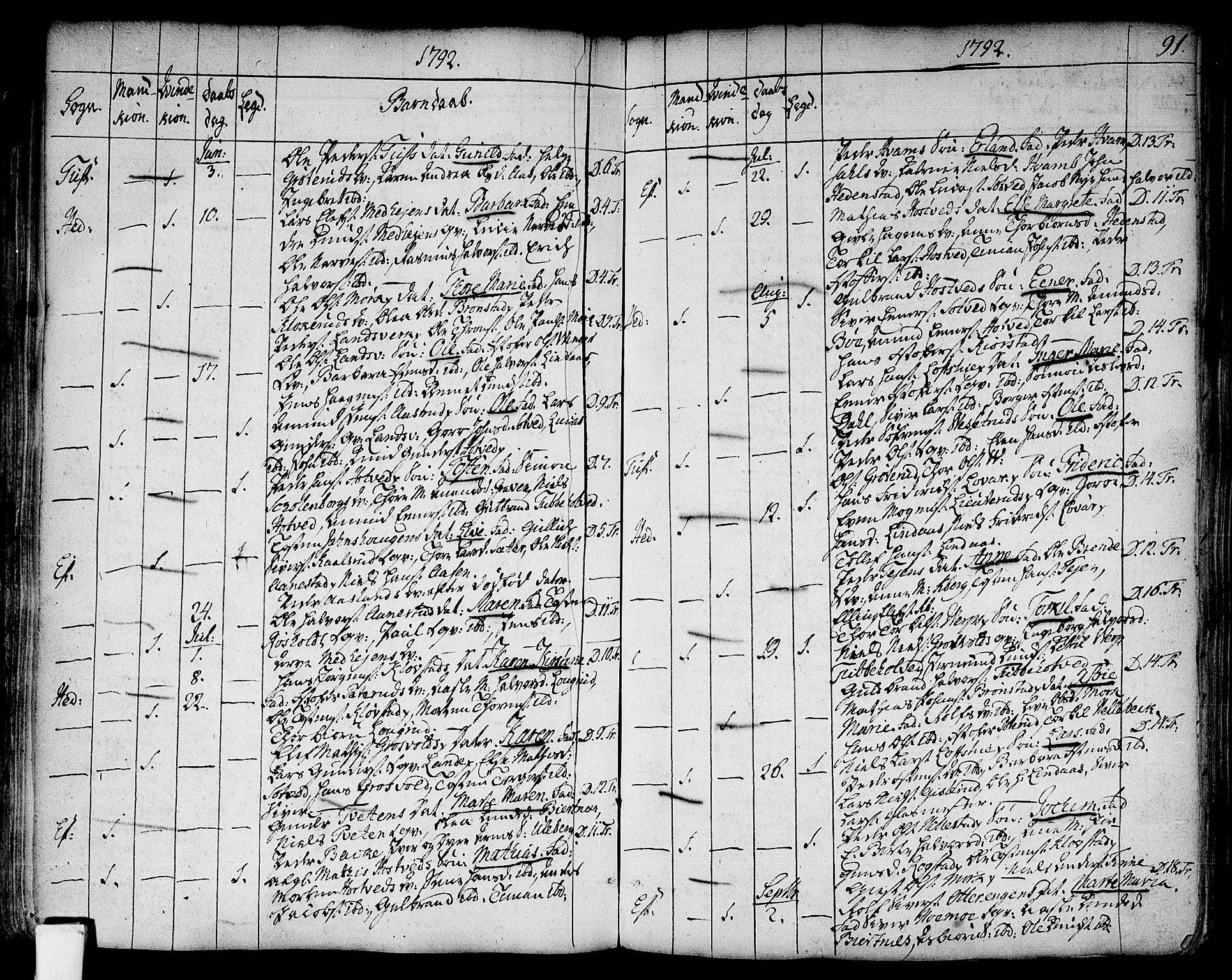 Sandsvær kirkebøker, SAKO/A-244/F/Fa/L0002a: Parish register (official) no. I 2, 1725-1809, p. 91