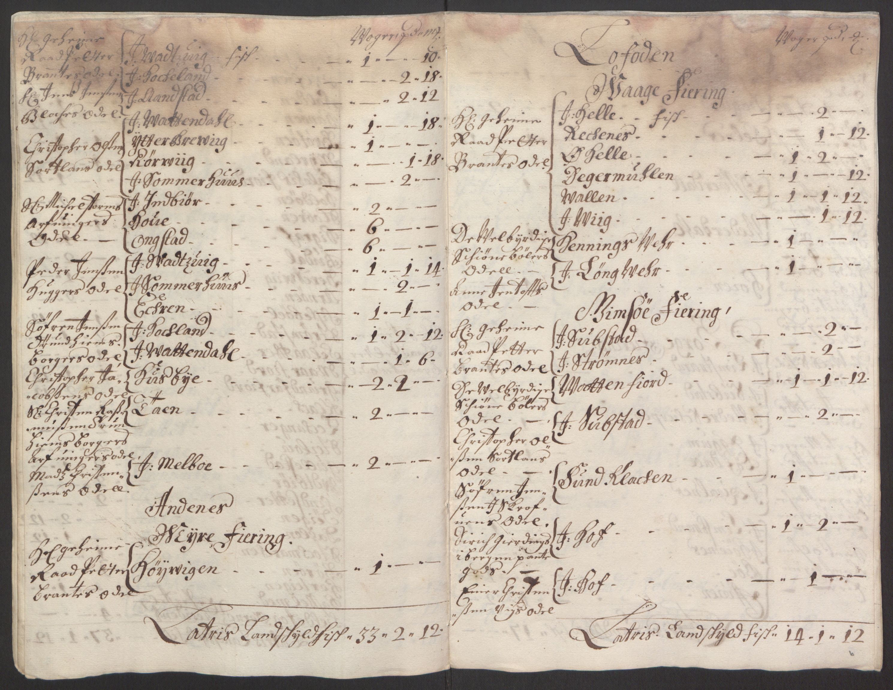 Rentekammeret inntil 1814, Reviderte regnskaper, Fogderegnskap, AV/RA-EA-4092/R67/L4677: Fogderegnskap Vesterålen, Andenes og Lofoten, 1694-1695, p. 65