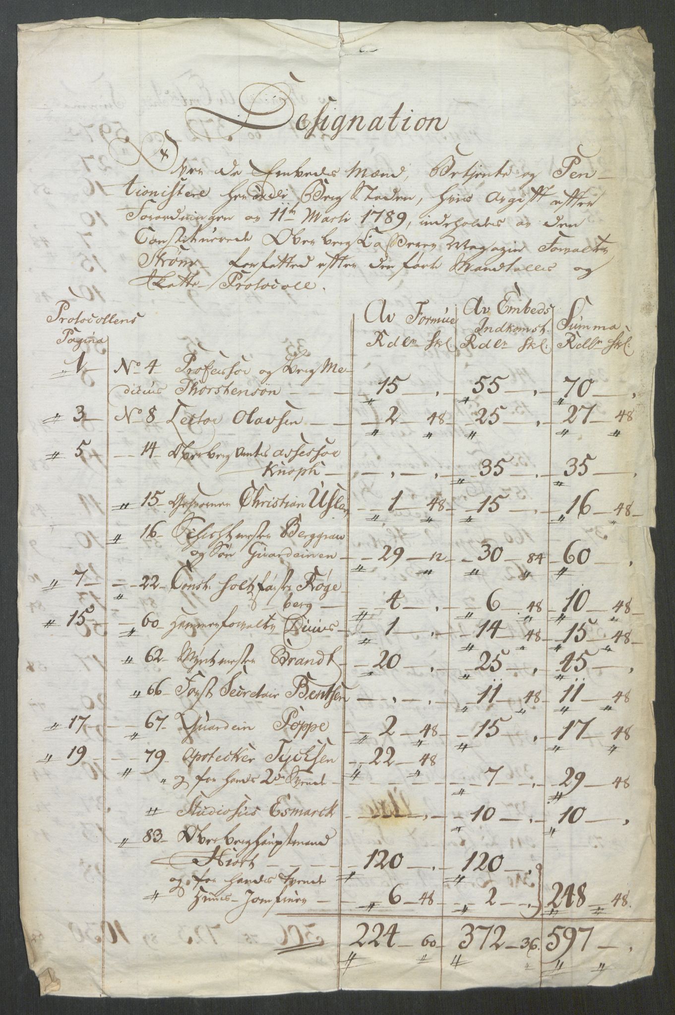 Rentekammeret inntil 1814, Reviderte regnskaper, Mindre regnskaper, AV/RA-EA-4068/Rf/Rfe/L0019: Jæren og Dalane fogderi, Kongsberg, 1789, p. 235