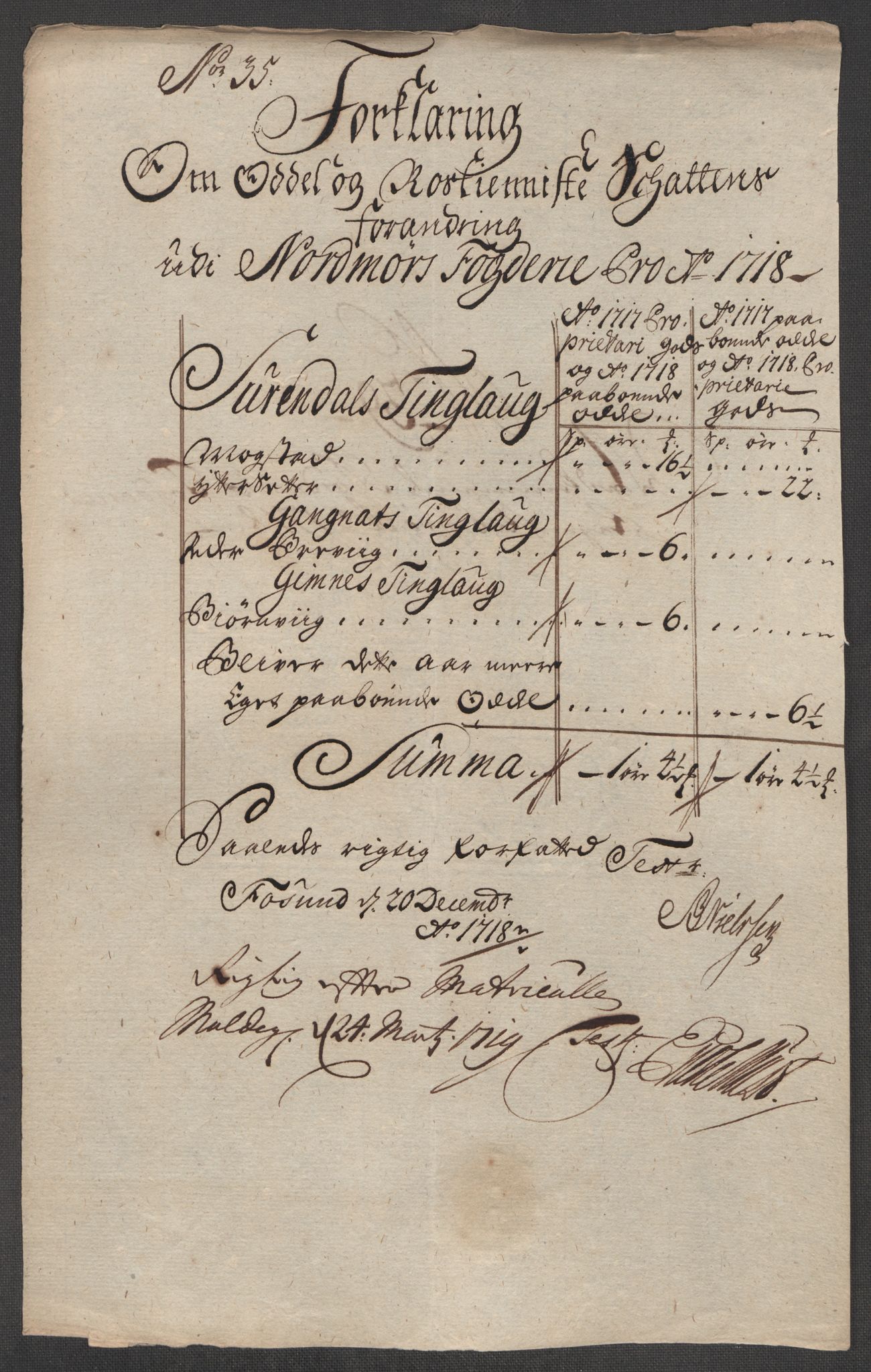 Rentekammeret inntil 1814, Reviderte regnskaper, Fogderegnskap, RA/EA-4092/R56/L3751: Fogderegnskap Nordmøre, 1718, p. 233
