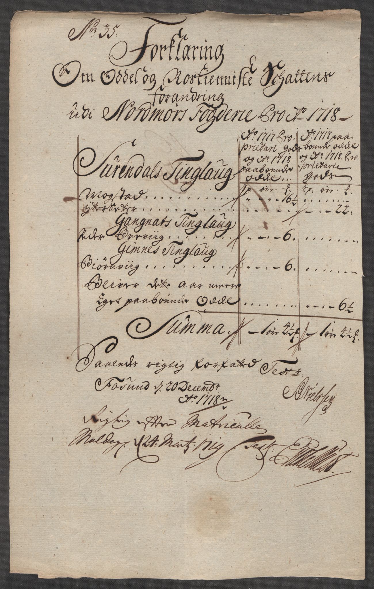 Rentekammeret inntil 1814, Reviderte regnskaper, Fogderegnskap, AV/RA-EA-4092/R56/L3751: Fogderegnskap Nordmøre, 1718, p. 233