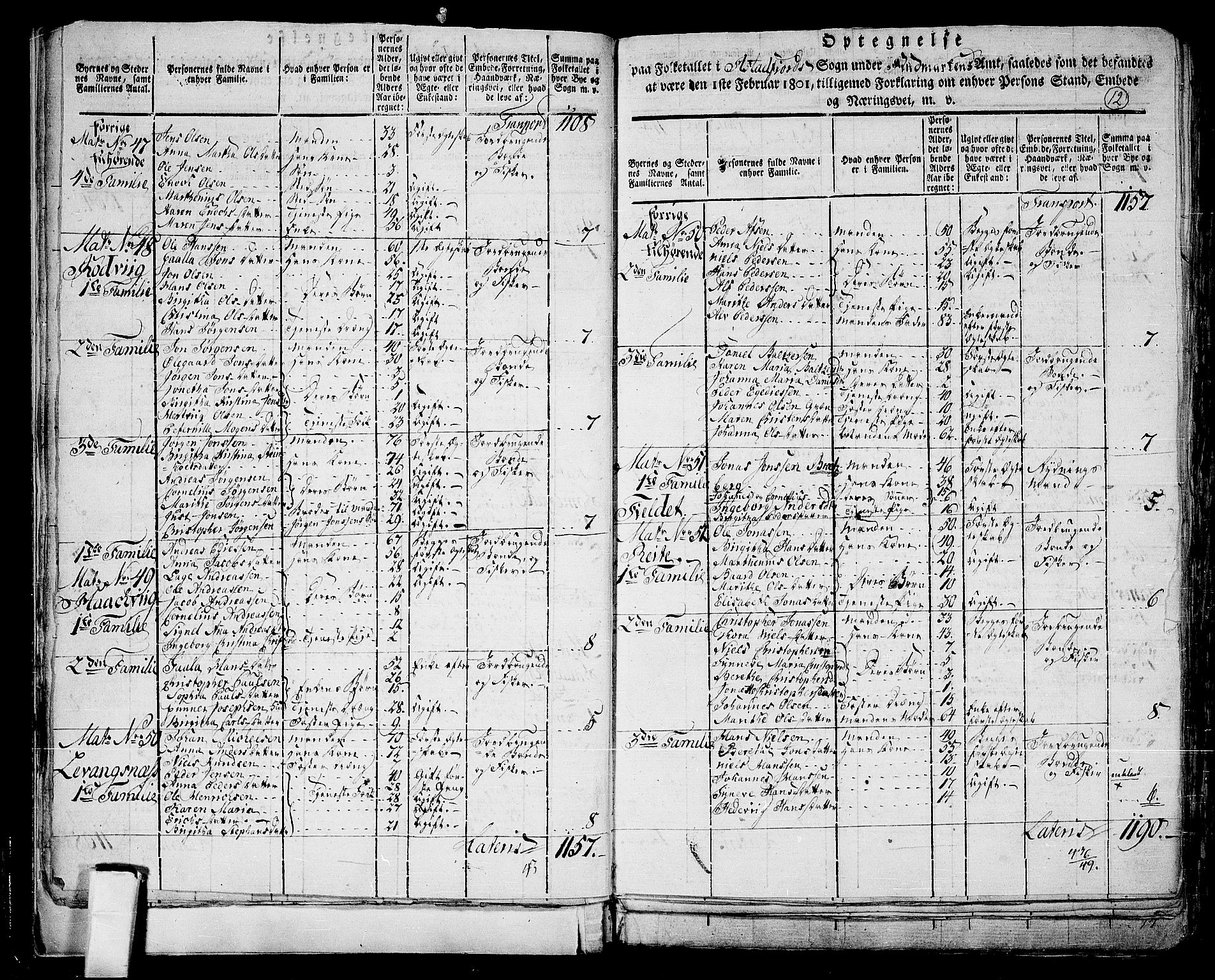 RA, 1801 census for 1917P Astafjord, 1801, p. 11b-12a
