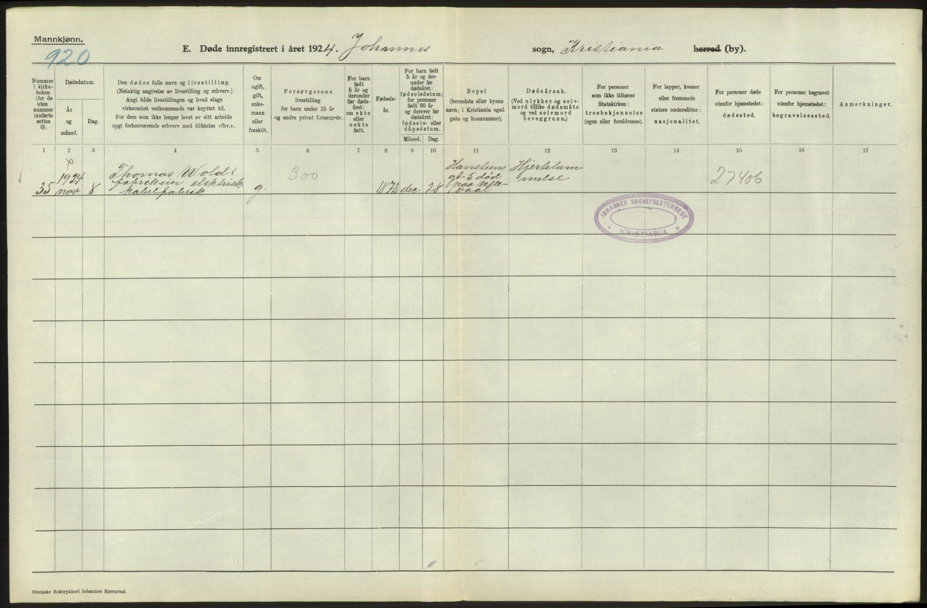 Statistisk sentralbyrå, Sosiodemografiske emner, Befolkning, RA/S-2228/D/Df/Dfc/Dfcd/L0008: Kristiania: Døde menn, 1924, p. 100