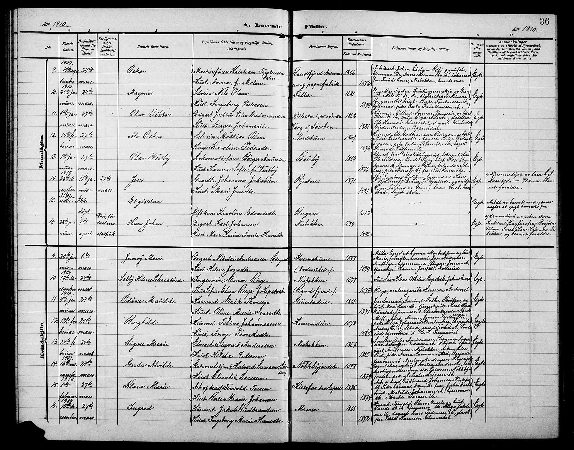 Jevnaker prestekontor, SAH/PREST-116/H/Ha/Hab/L0004: Parish register (copy) no. 4, 1907-1918, p. 36