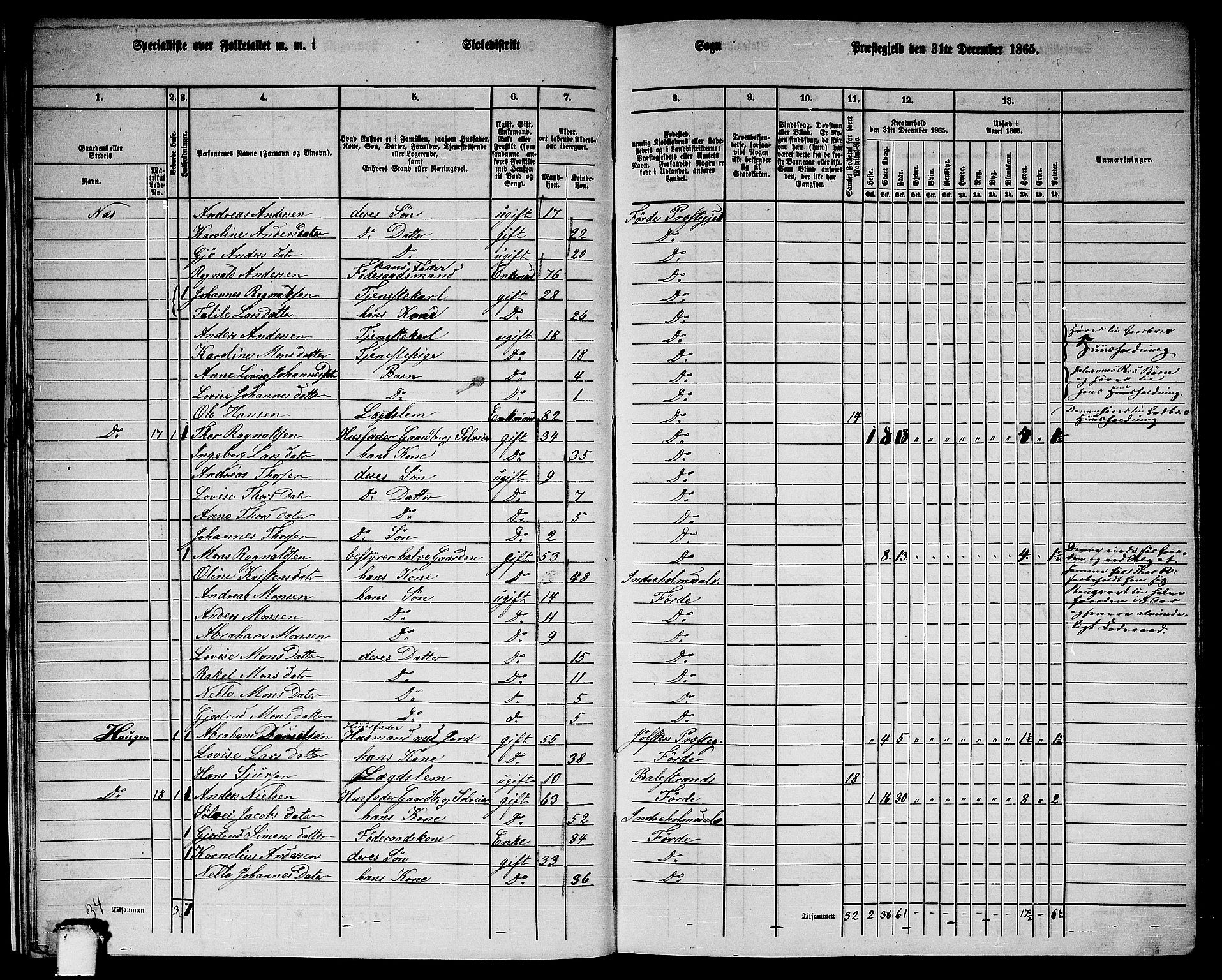 RA, 1865 census for Førde, 1865, p. 22