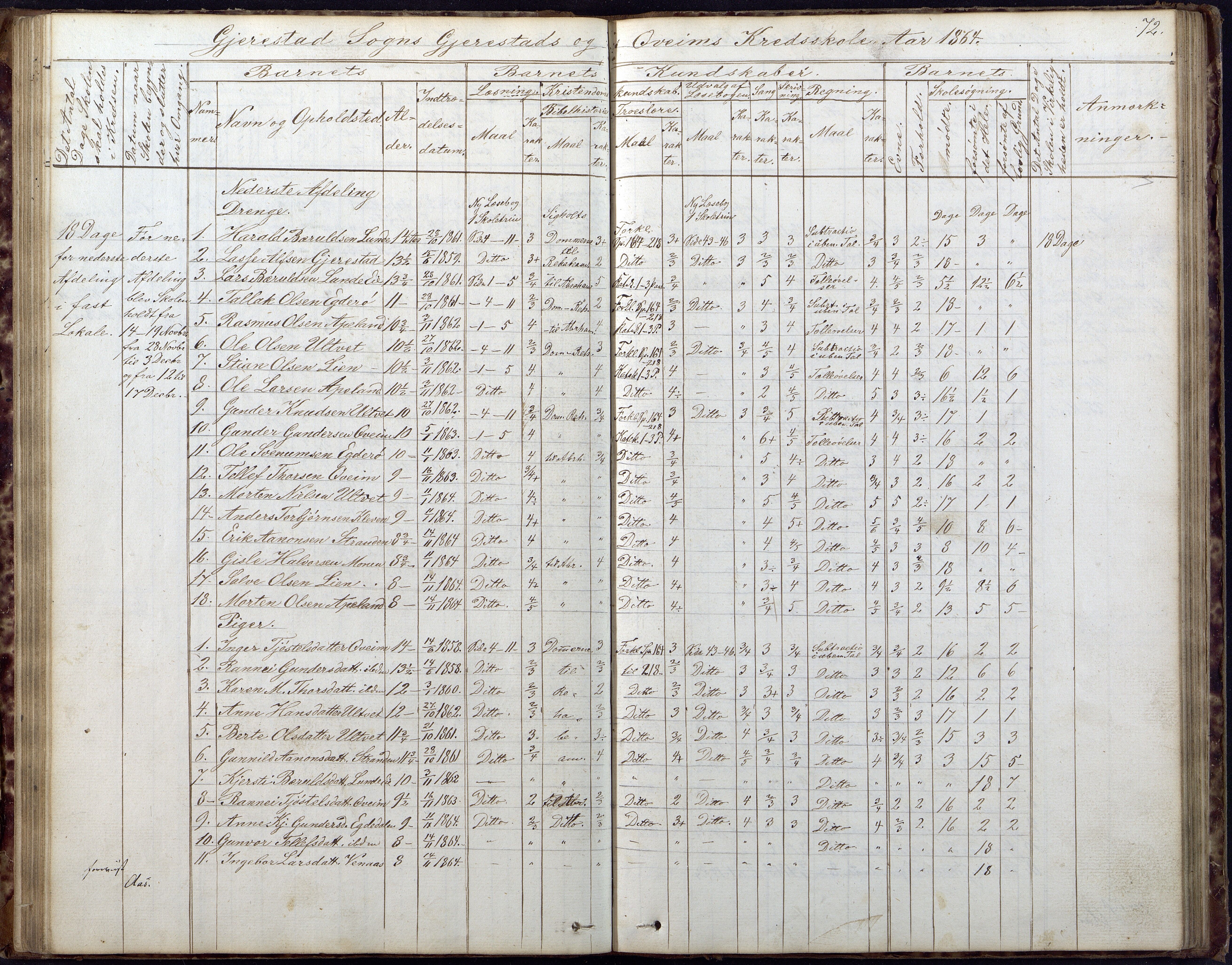 Gjerstad Kommune, Gjerstad Skole, AAKS/KA0911-550a/F02/L0005: Skoleprotokoll, 1863-1891, p. 72