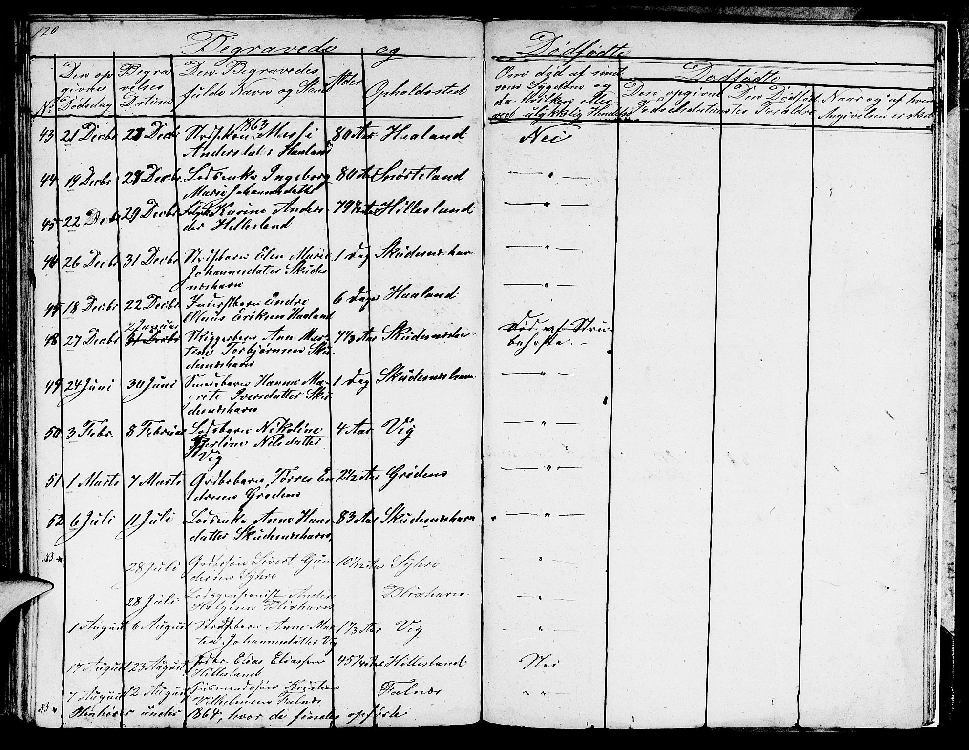 Skudenes sokneprestkontor, AV/SAST-A -101849/H/Ha/Hab/L0001: Parish register (copy) no. B 1, 1848-1864, p. 120