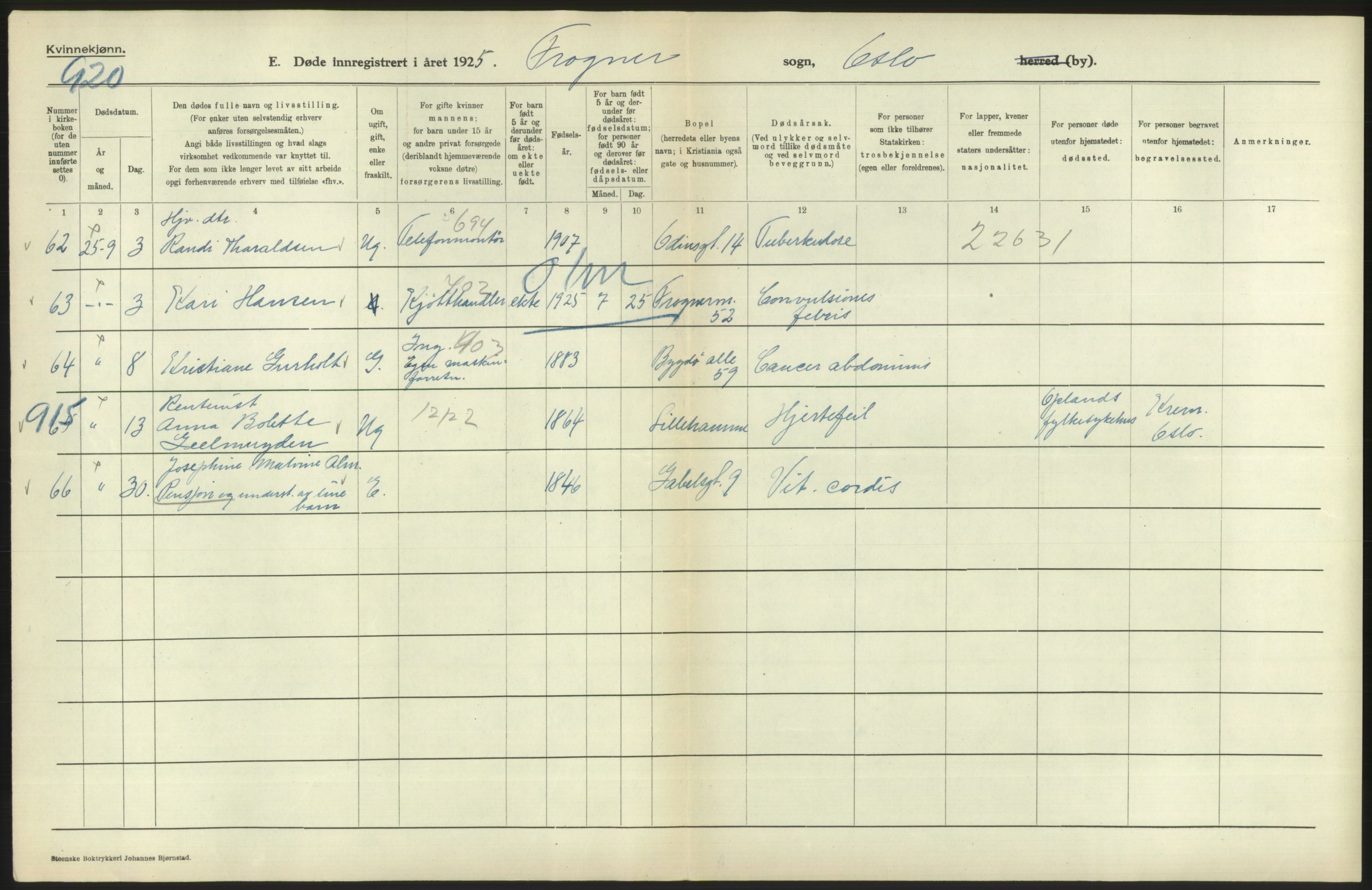 Statistisk sentralbyrå, Sosiodemografiske emner, Befolkning, AV/RA-S-2228/D/Df/Dfc/Dfce/L0010: Oslo: Døde kvinner, dødfødte, 1925, p. 146