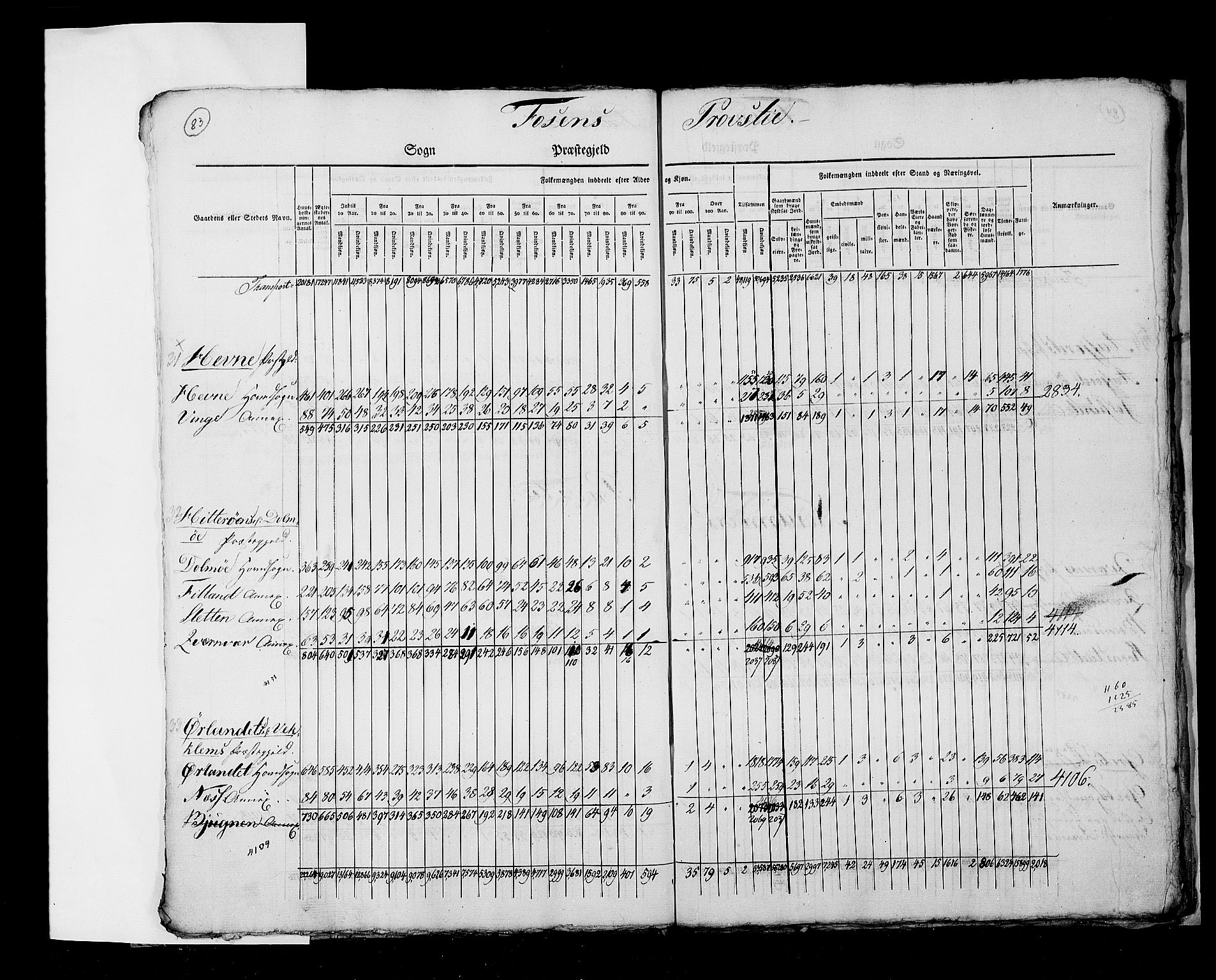 RA, Census 1825, vol. 2: Nationwide summaries, 1825, p. 83