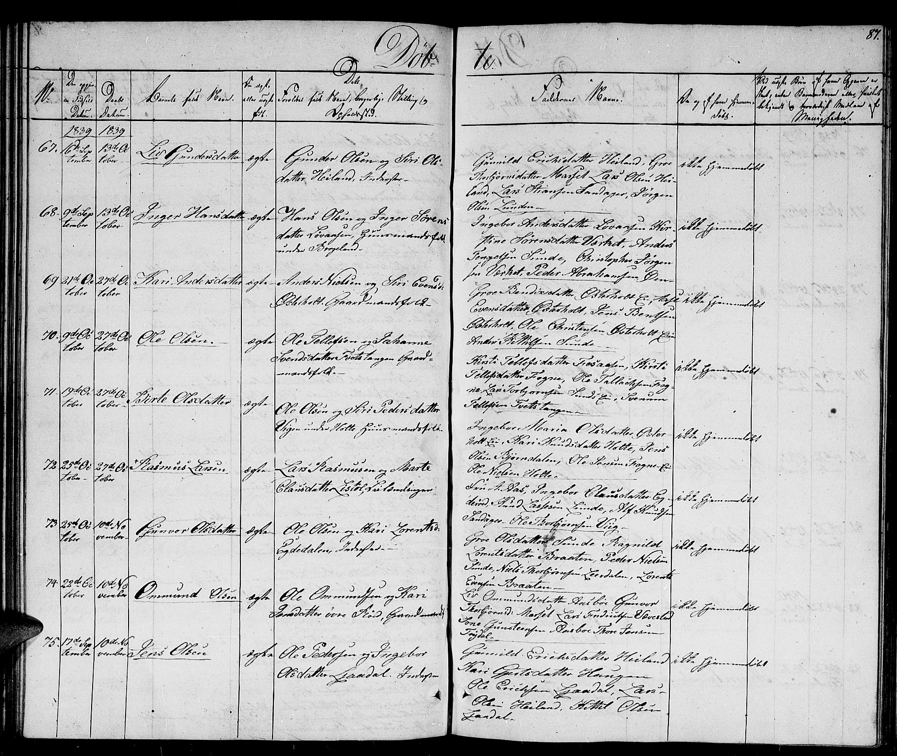 Gjerstad sokneprestkontor, AV/SAK-1111-0014/F/Fb/Fba/L0003: Parish register (copy) no. B 3, 1829-1844, p. 87