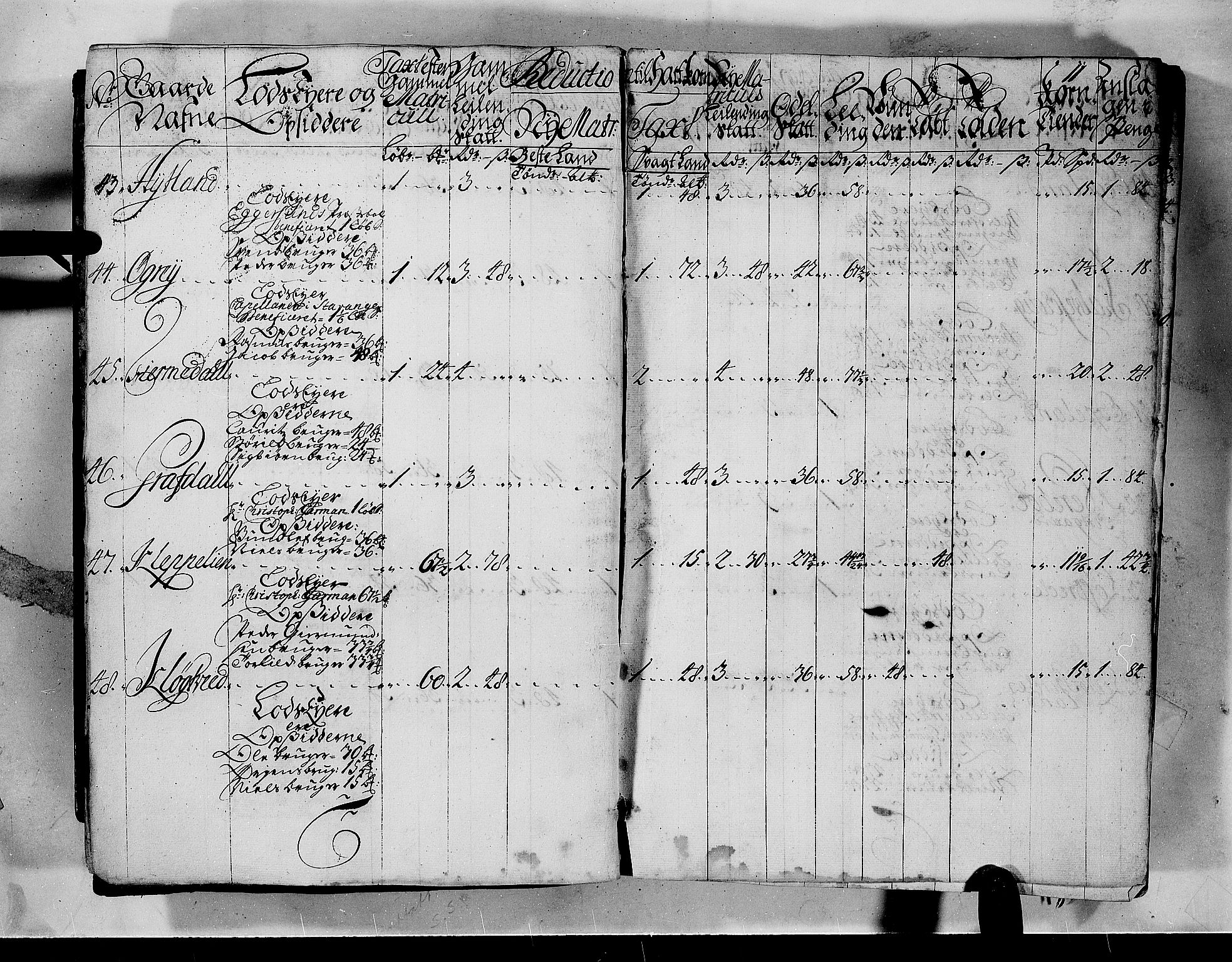 Rentekammeret inntil 1814, Realistisk ordnet avdeling, AV/RA-EA-4070/N/Nb/Nbf/L0132: Jæren og Dalane matrikkelprotokoll, 1723, p. 11