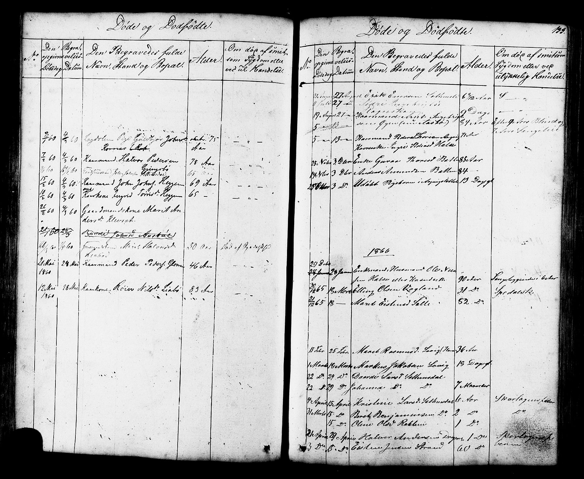 Ministerialprotokoller, klokkerbøker og fødselsregistre - Møre og Romsdal, AV/SAT-A-1454/576/L0890: Parish register (copy) no. 576C01, 1837-1908, p. 133