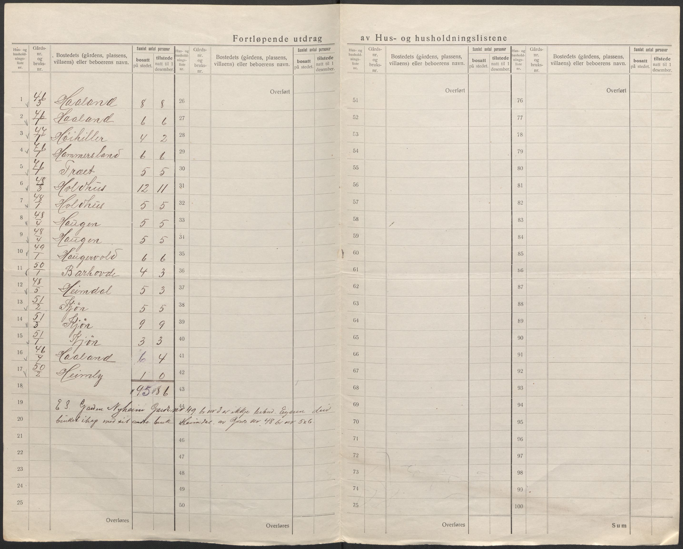 SAB, 1920 census for Hålandsdal, 1920, p. 9