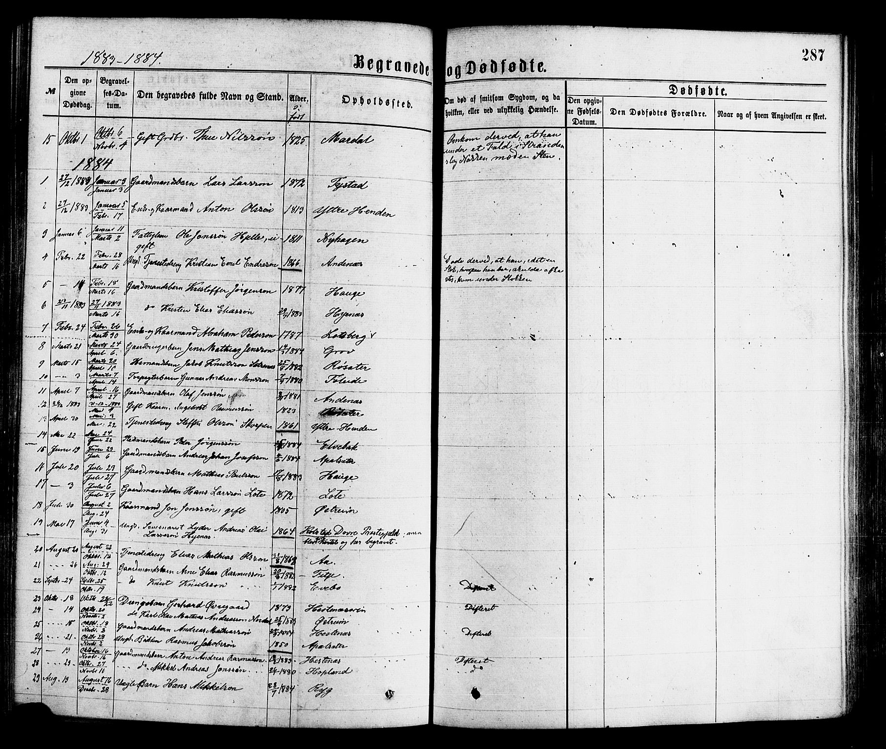 Gloppen sokneprestembete, SAB/A-80101/H/Haa/Haaa/L0010: Parish register (official) no. A 10, 1871-1884, p. 287