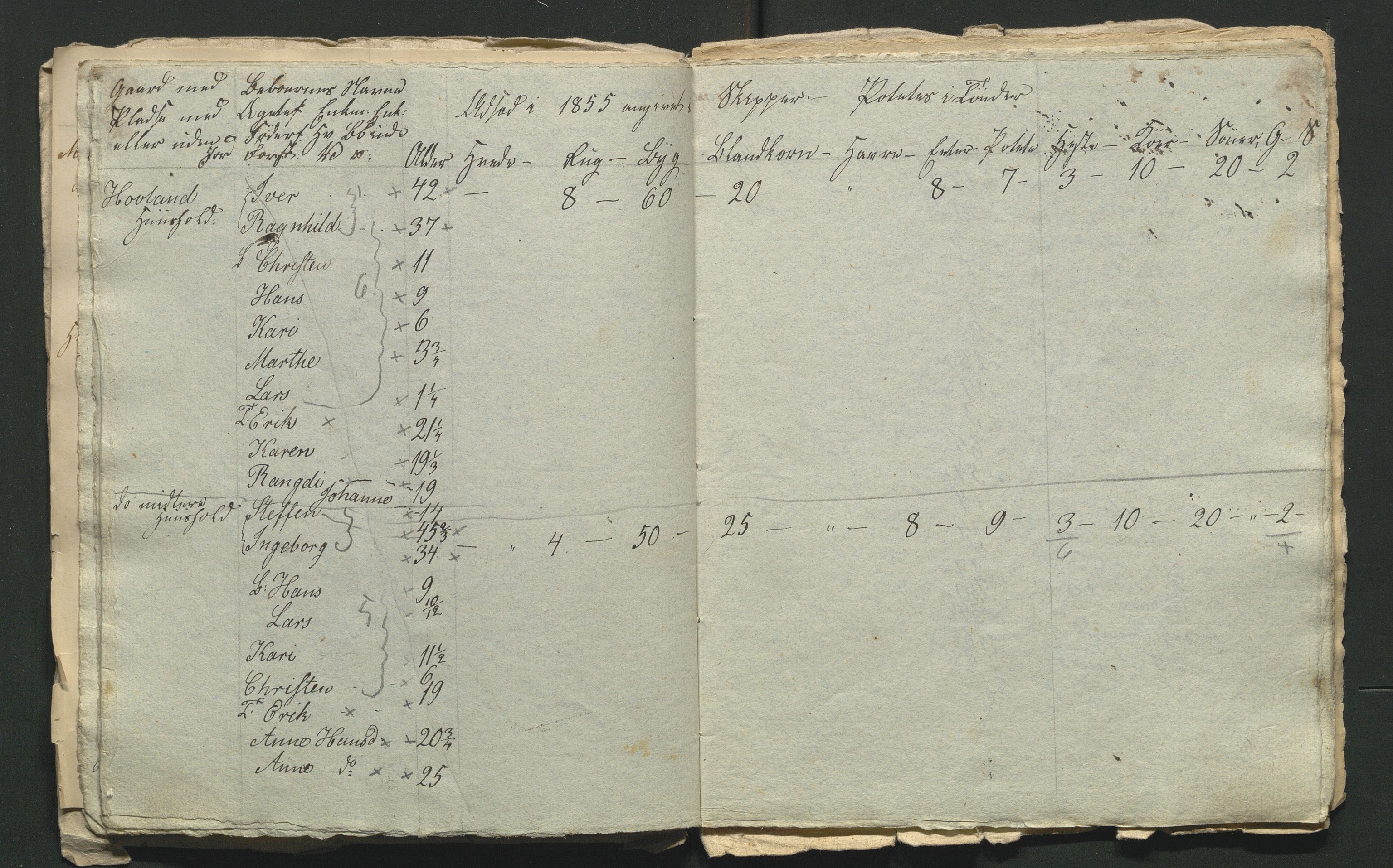 SAH, 1855 Census for Jevnaker parish, 1855, p. 58